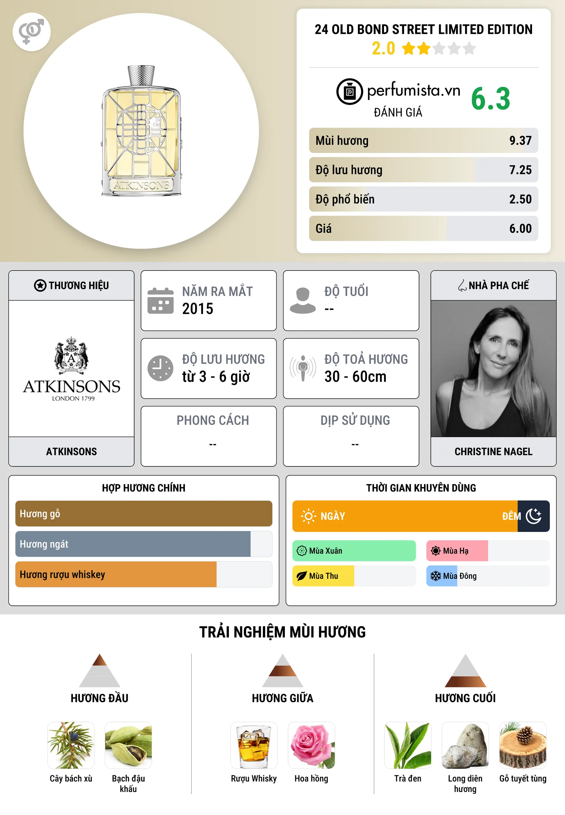 Thông tin chi tiết 24 Old Bond Street Limited Edition