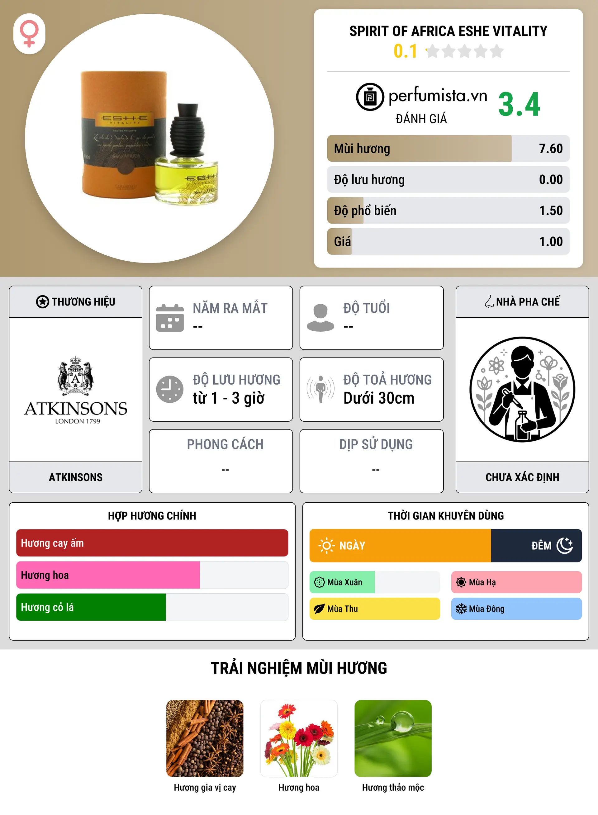 Thông tin chi tiết Spirit of Africa Eshe Vitality