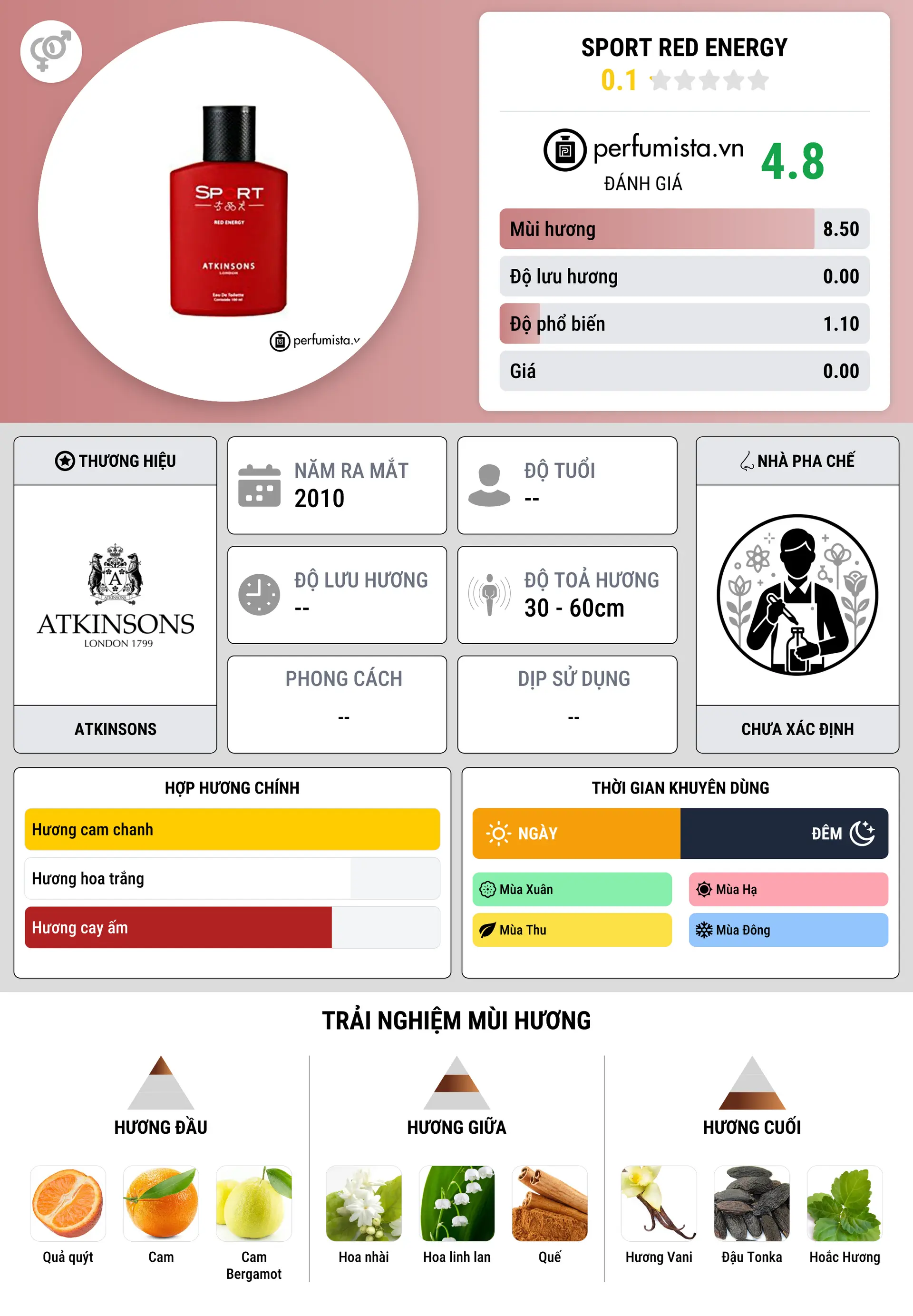 Thông tin chi tiết Sport Red Energy