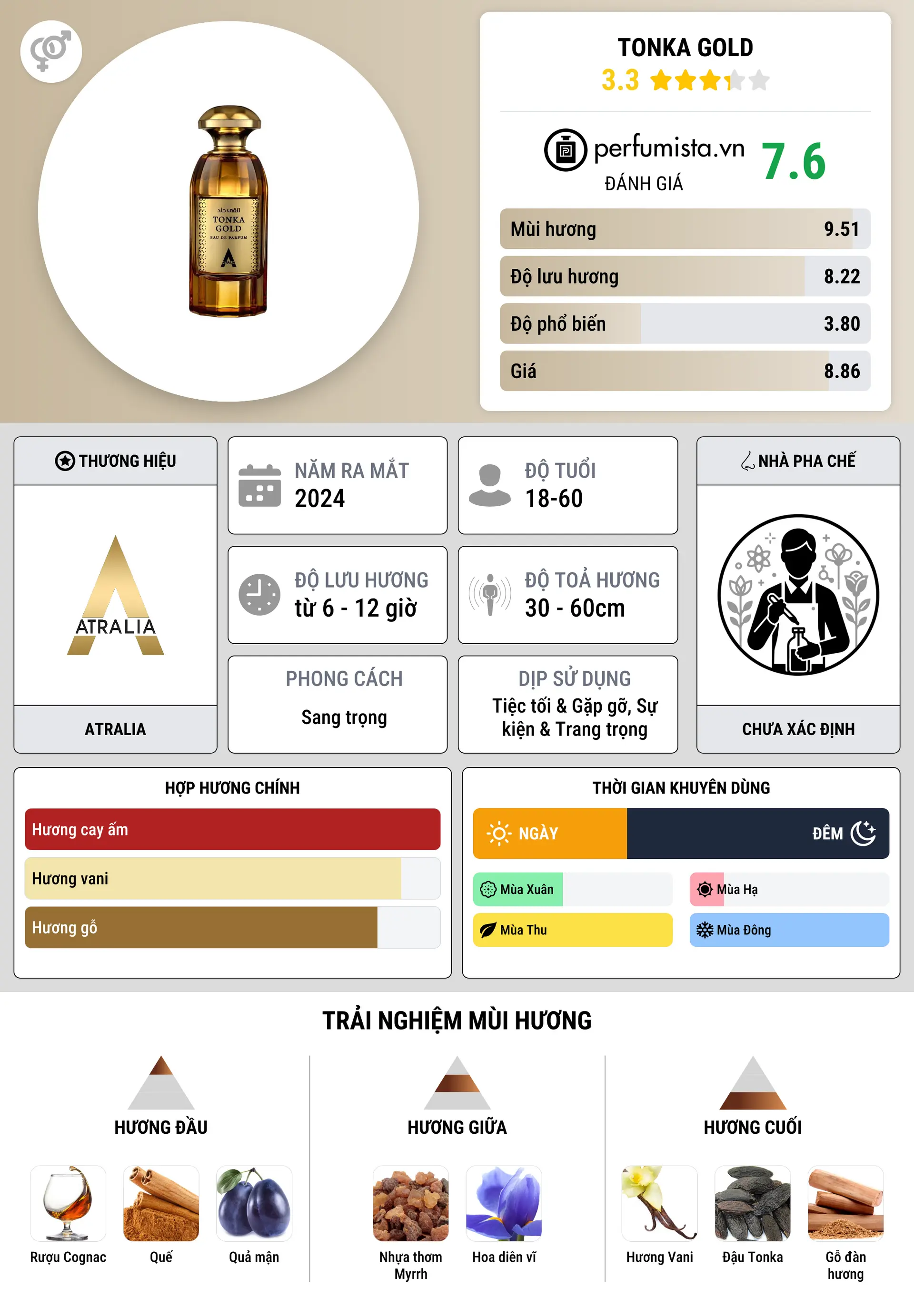 Thông tin chi tiết Tonka Gold