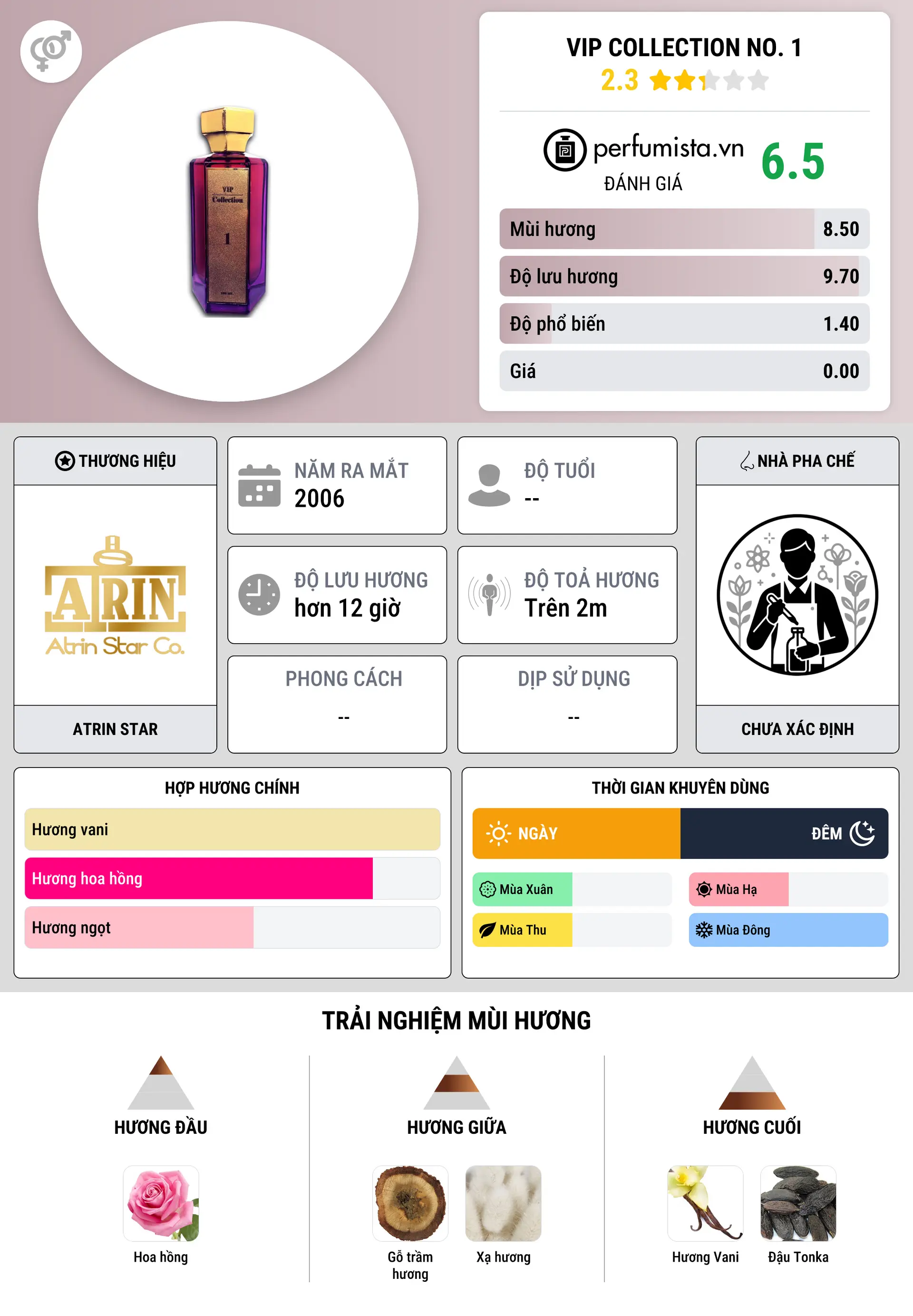 Thông tin chi tiết VIP Collection No. 1