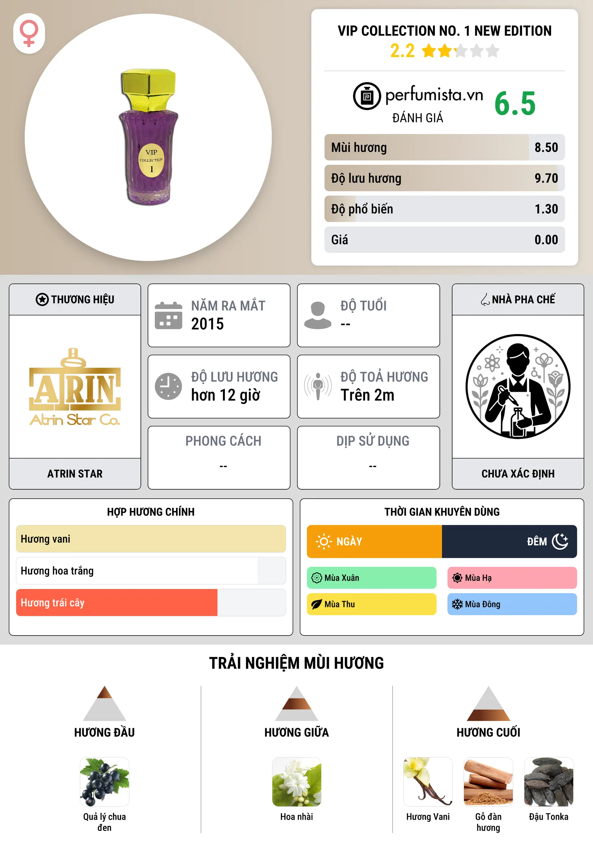 Thông tin chi tiết VIP Collection No. 1 New Edition