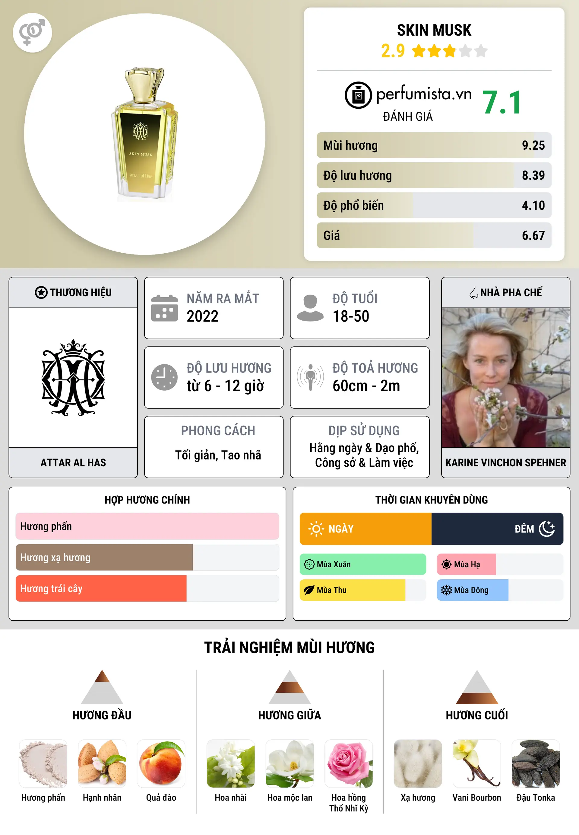 Thông tin chi tiết Skin Musk