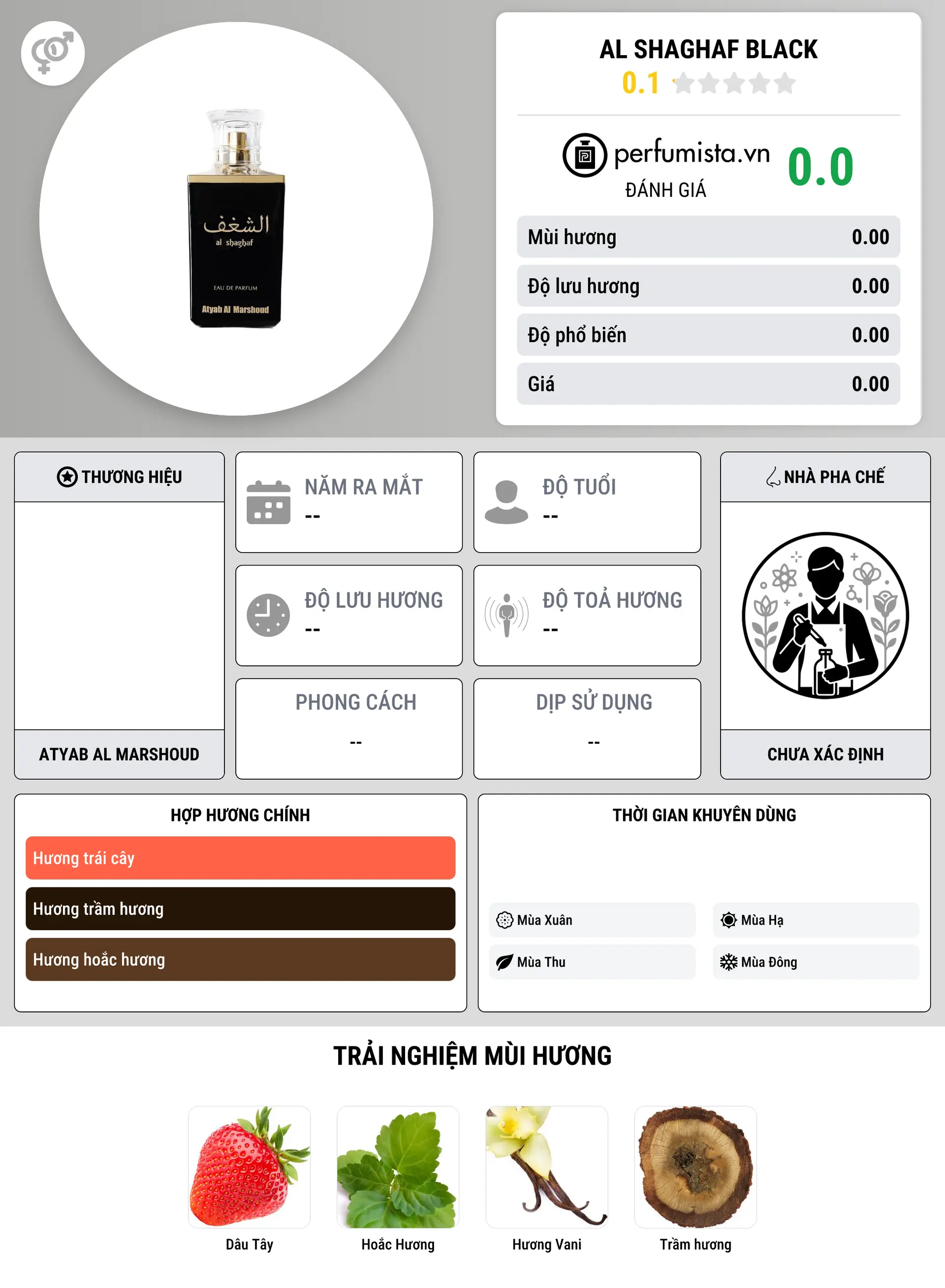 Thông tin chi tiết Al Shaghaf Black
