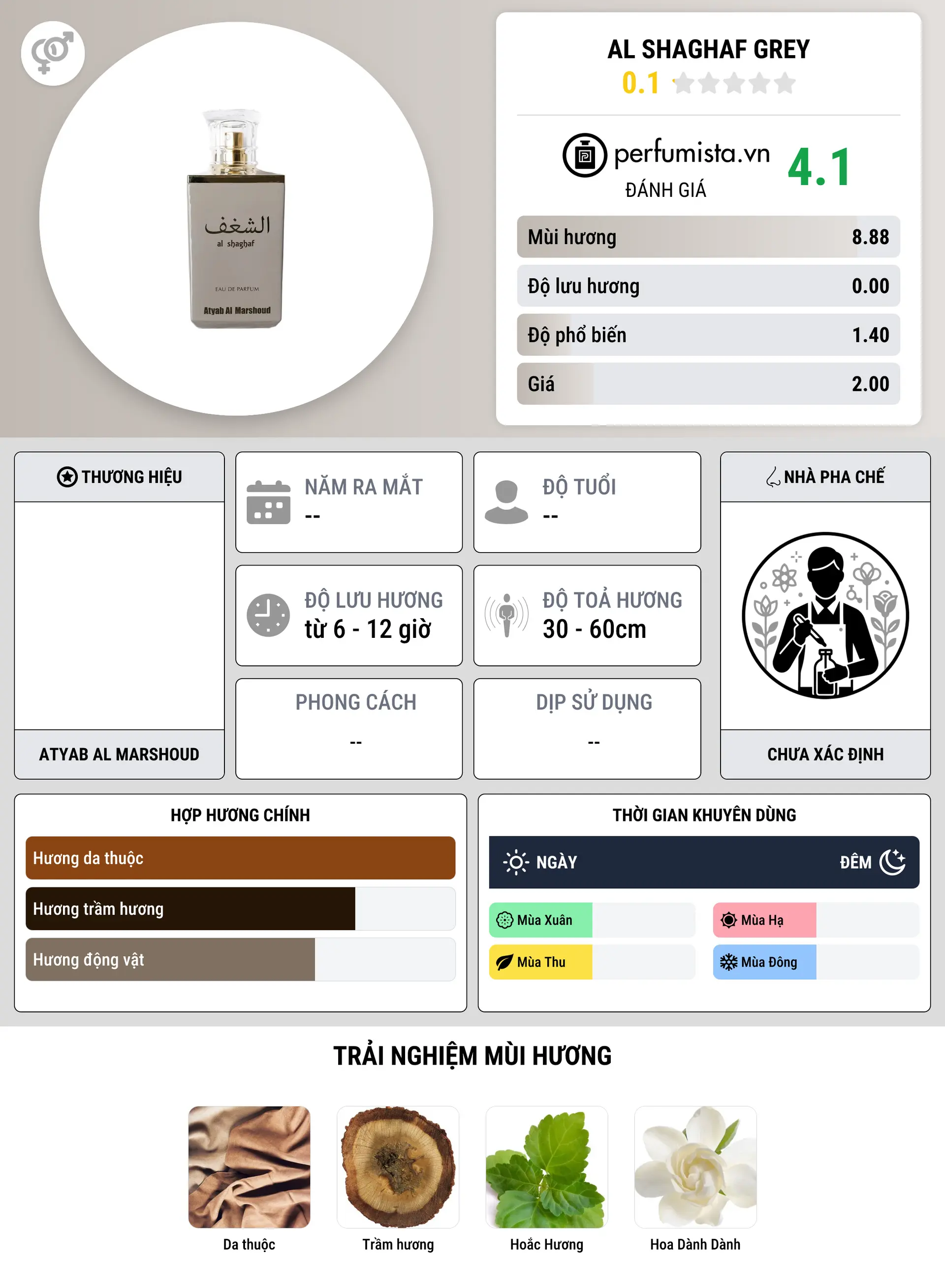 Thông tin chi tiết Al Shaghaf Grey