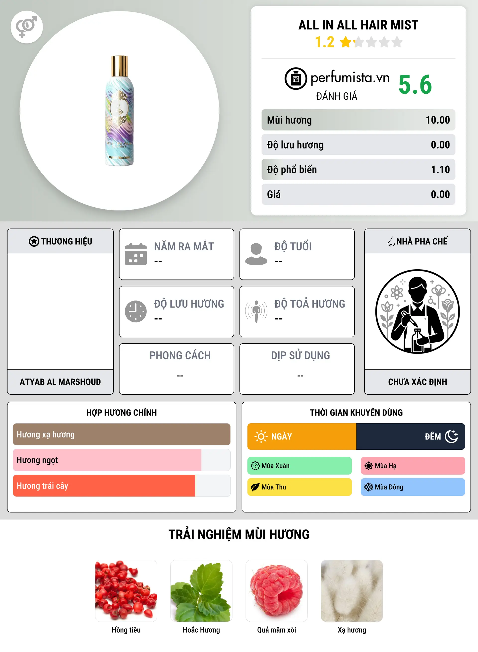 Thông tin chi tiết All In All Hair Mist