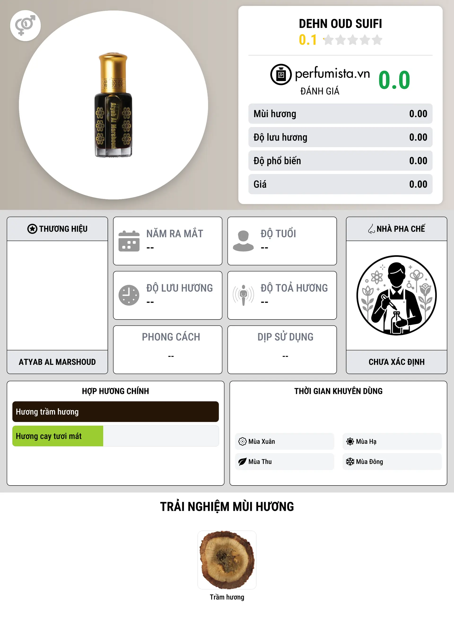 Thông tin chi tiết Dehn Oud Suifi