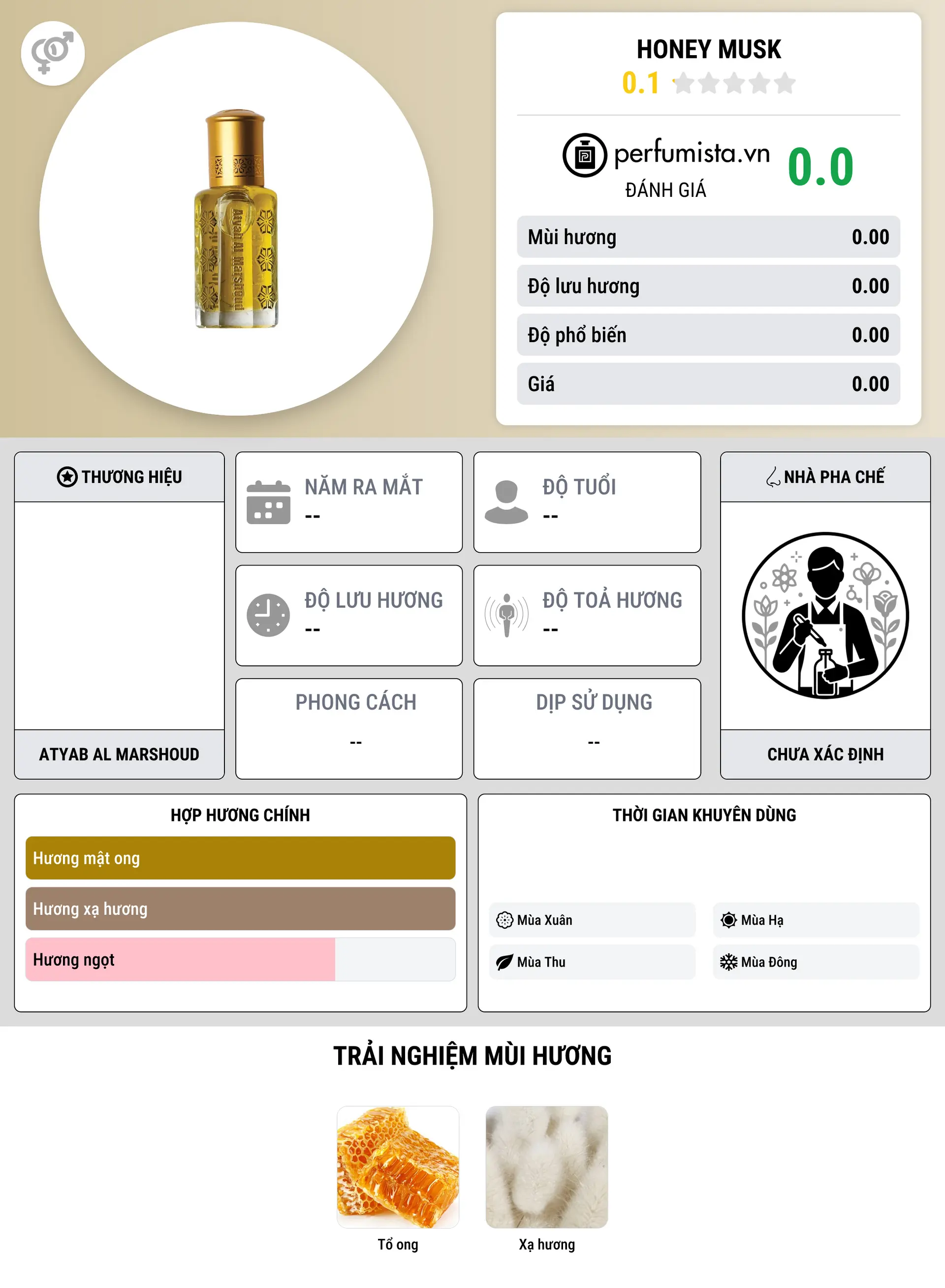 Thông tin chi tiết Honey Musk