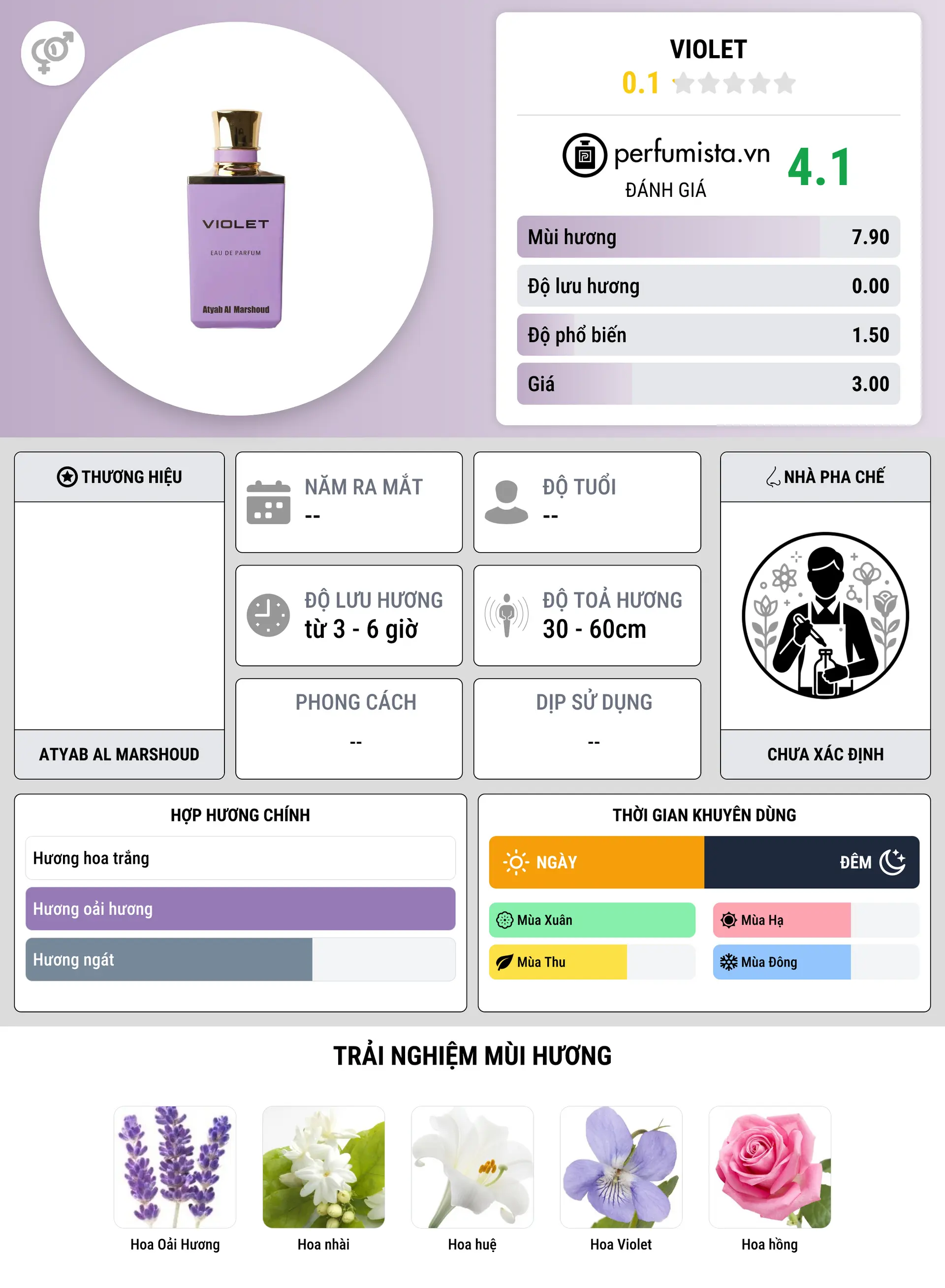 Thông tin chi tiết Violet