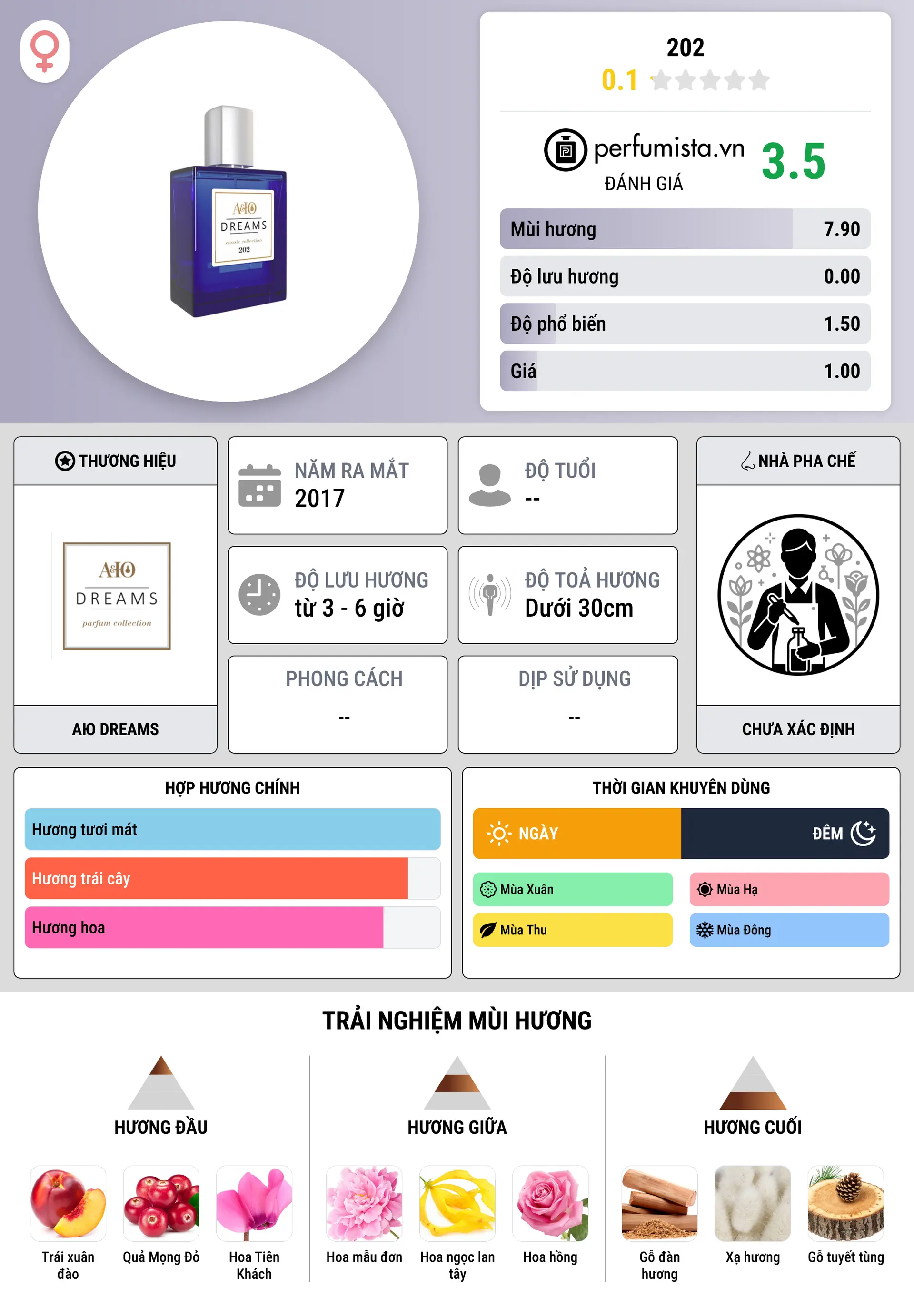 Thông tin chi tiết 202