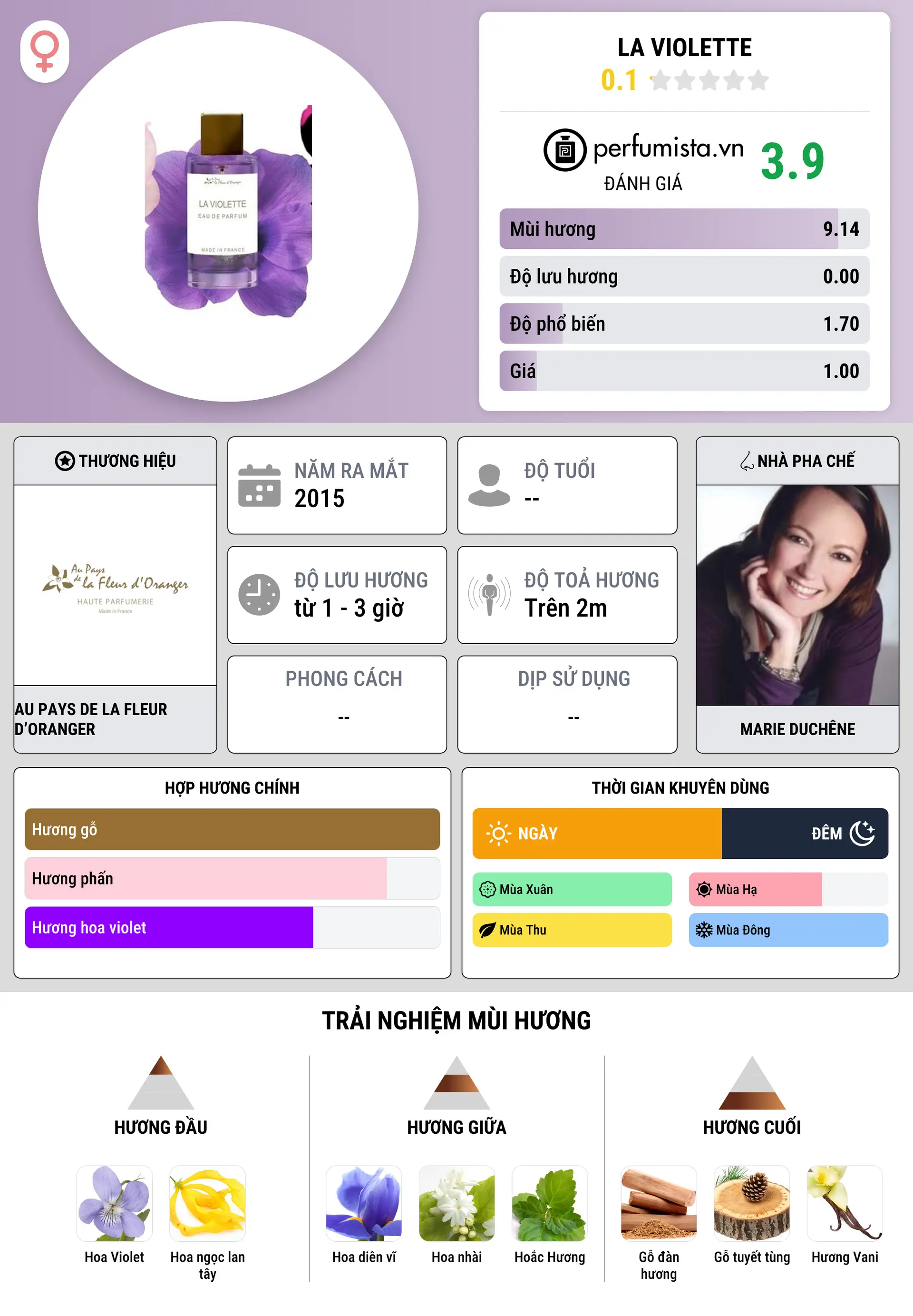 Thông tin chi tiết La Violette