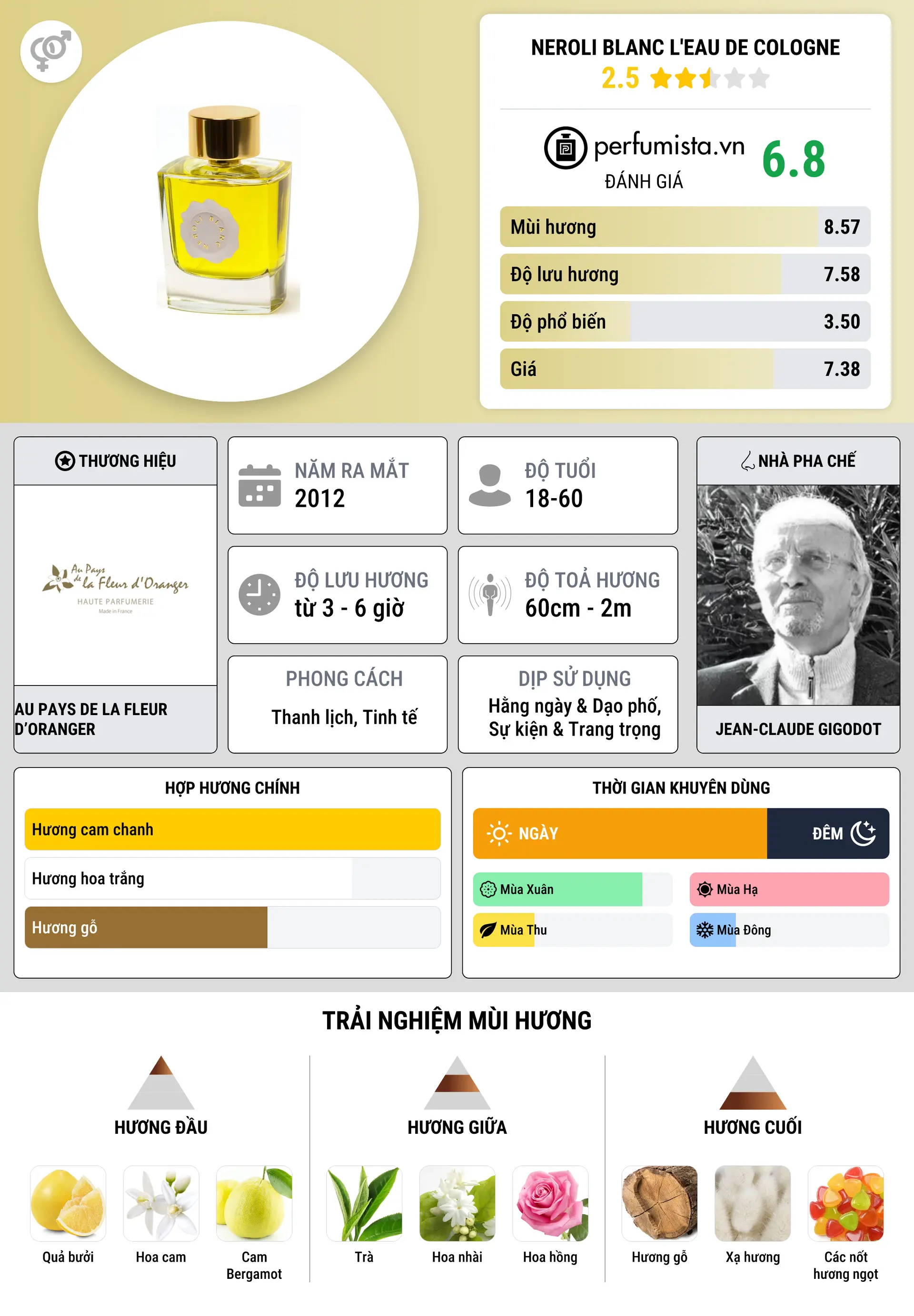 Thông tin chi tiết Neroli blanc L'eau de Cologne