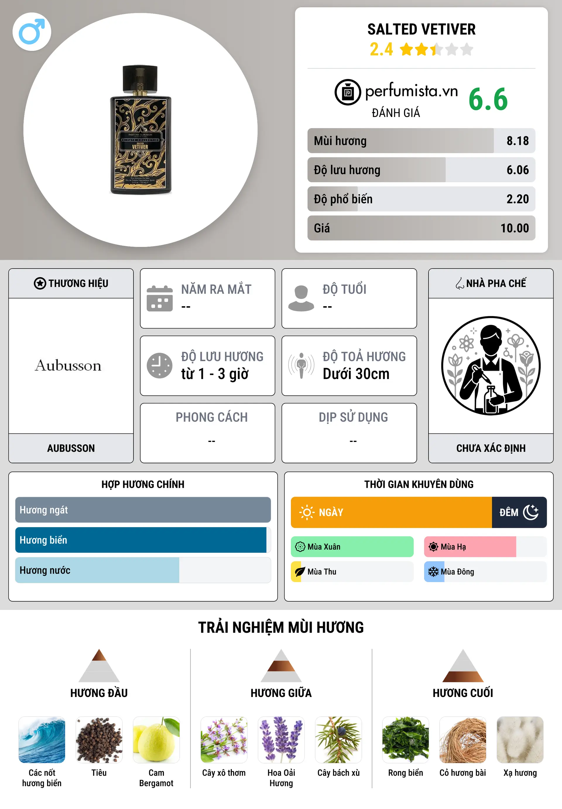 Thông tin chi tiết Salted Vetiver