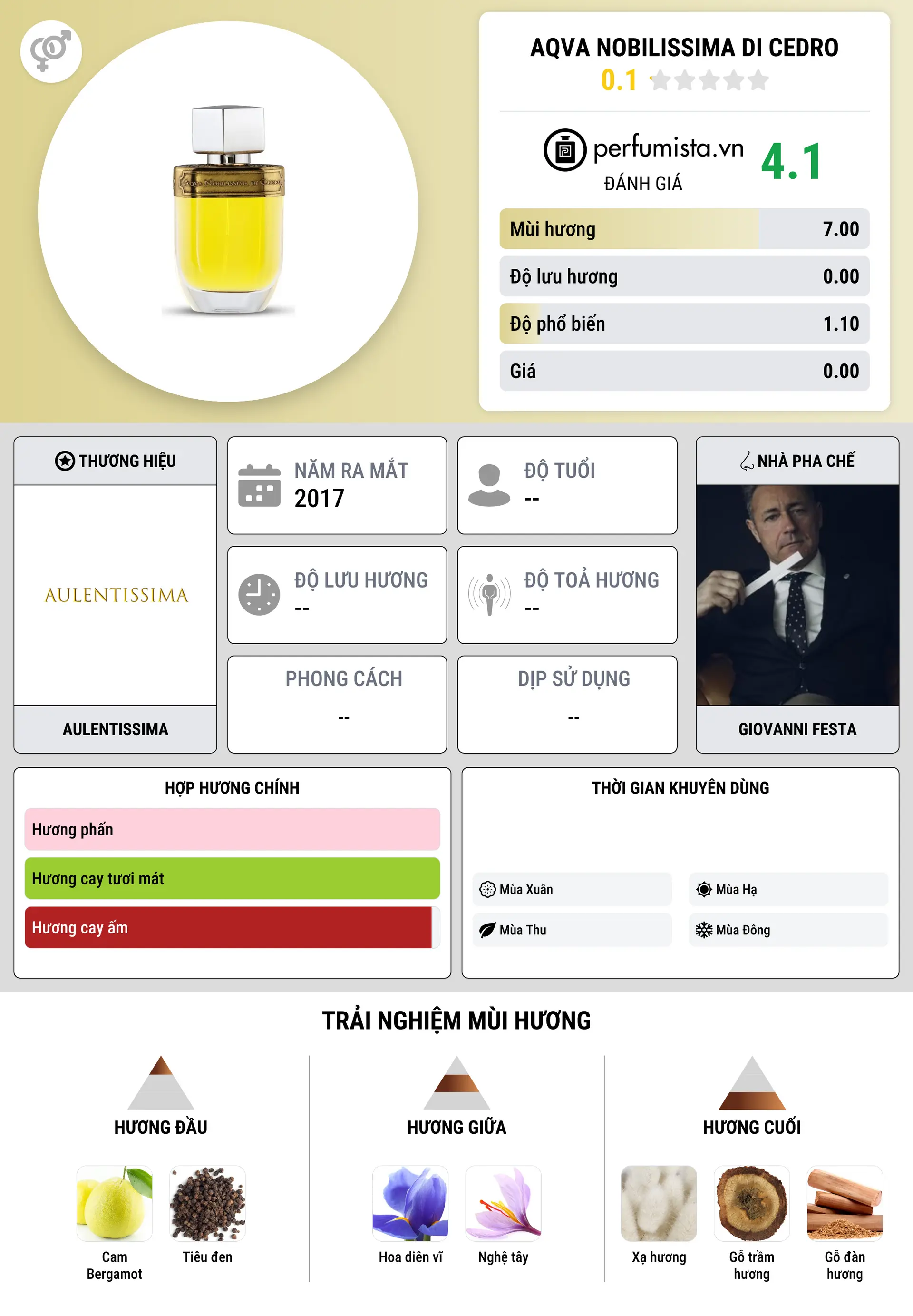 Thông tin chi tiết Aqva Nobilissima di Cedro
