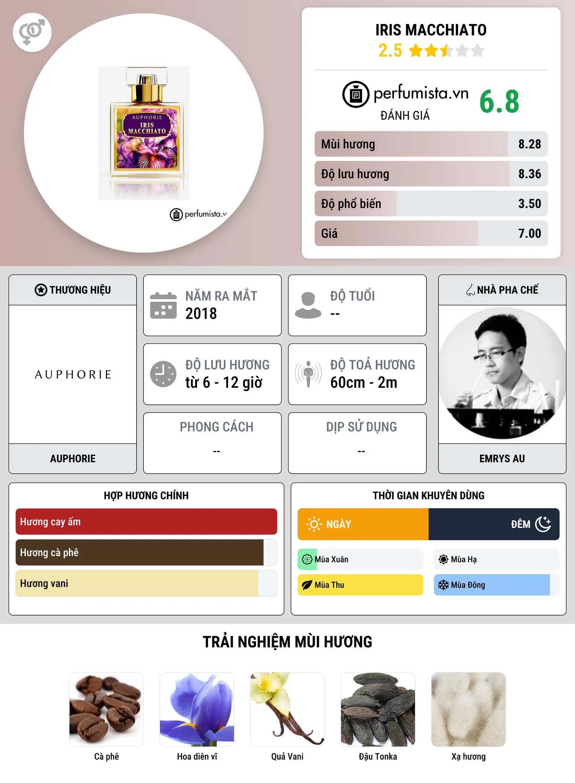 Thông tin chi tiết Iris Macchiato