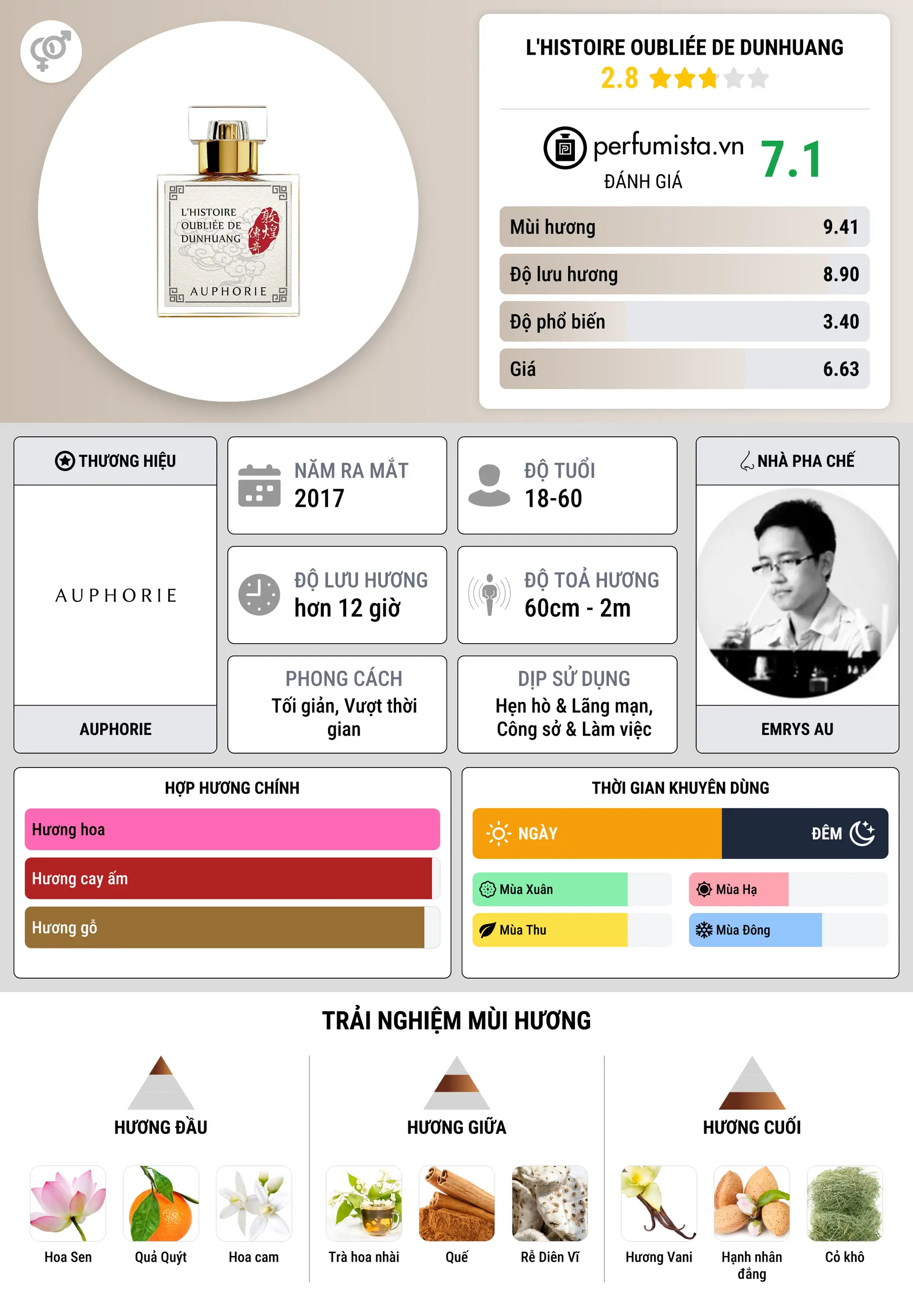 Thông tin chi tiết L'Histoire Oubliée De Dunhuang