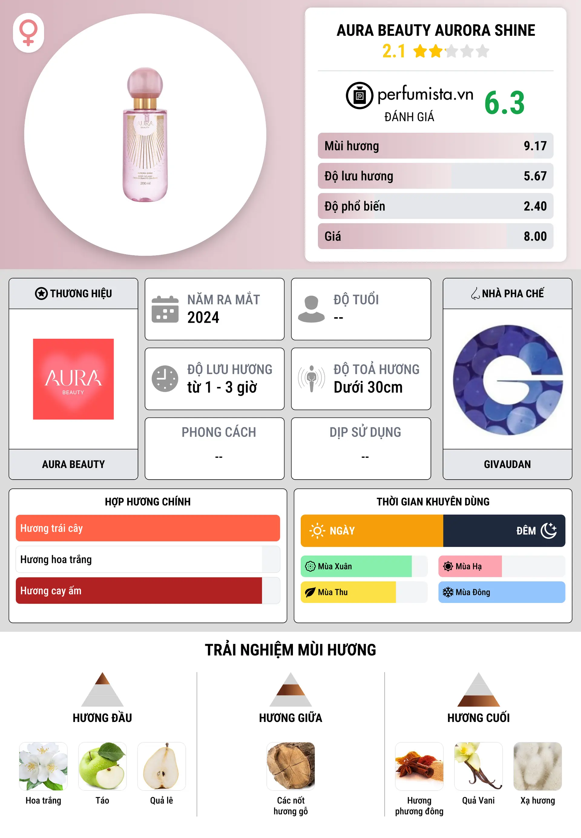 Thông tin chi tiết Aura Beauty Aurora Shine