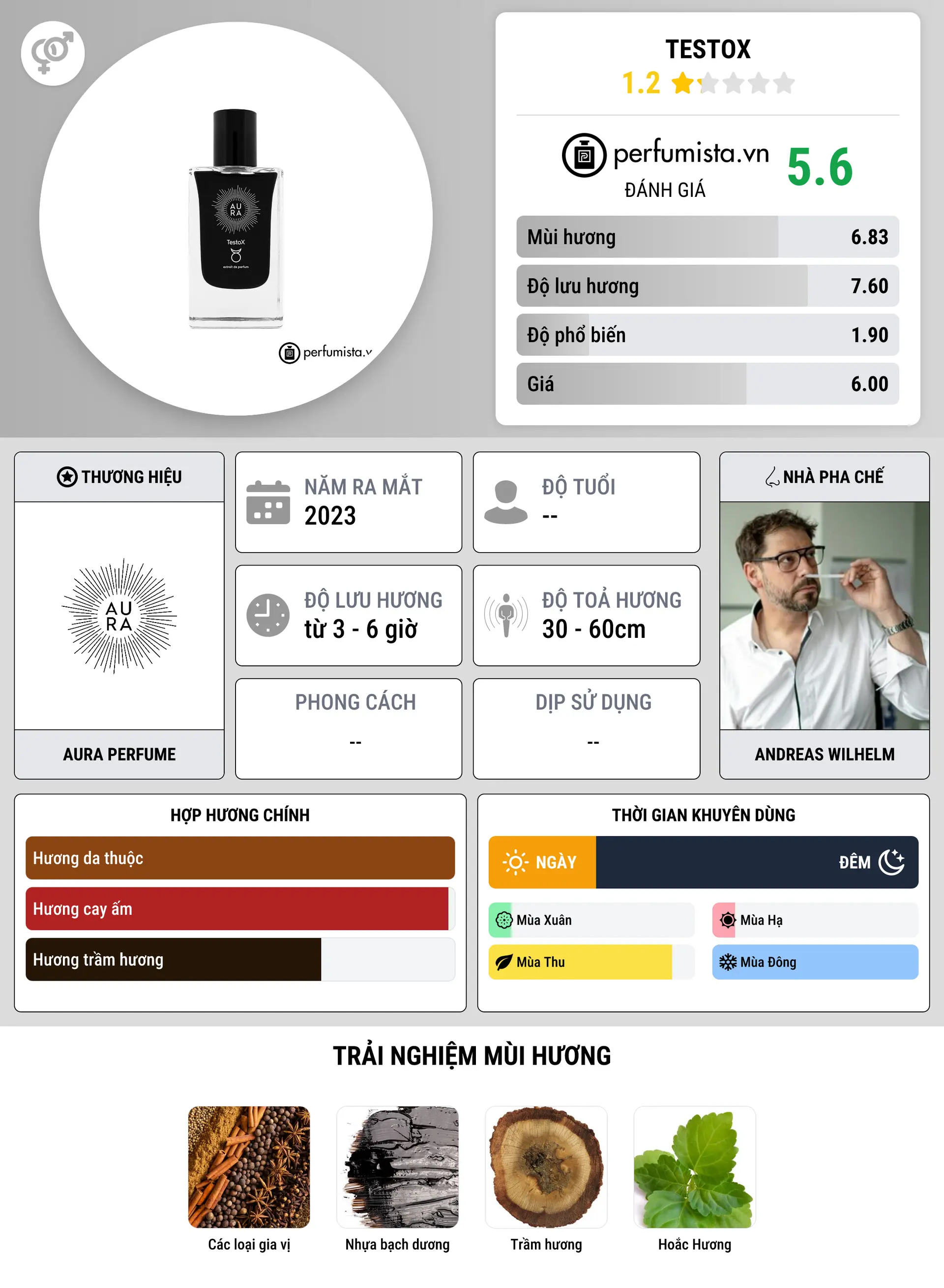 Thông tin chi tiết TestoX