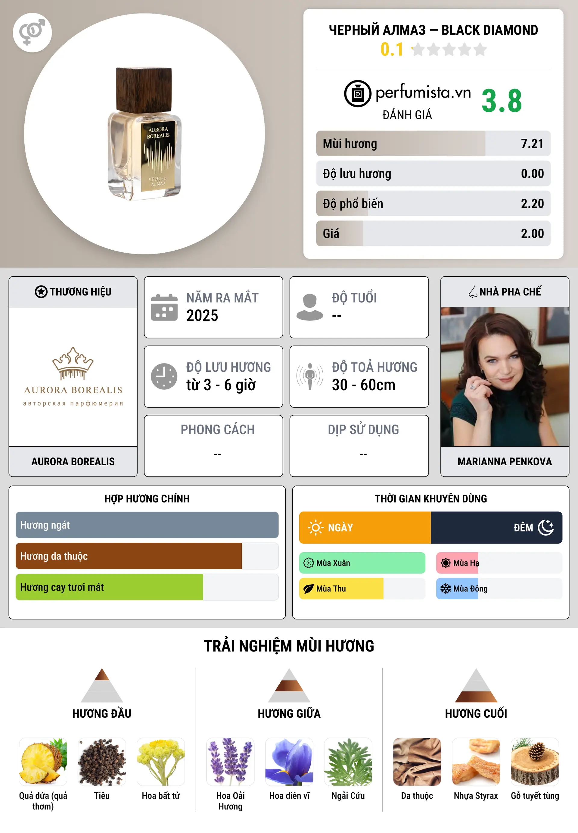 Thông tin chi tiết Черный алмаз — Black Diamond
