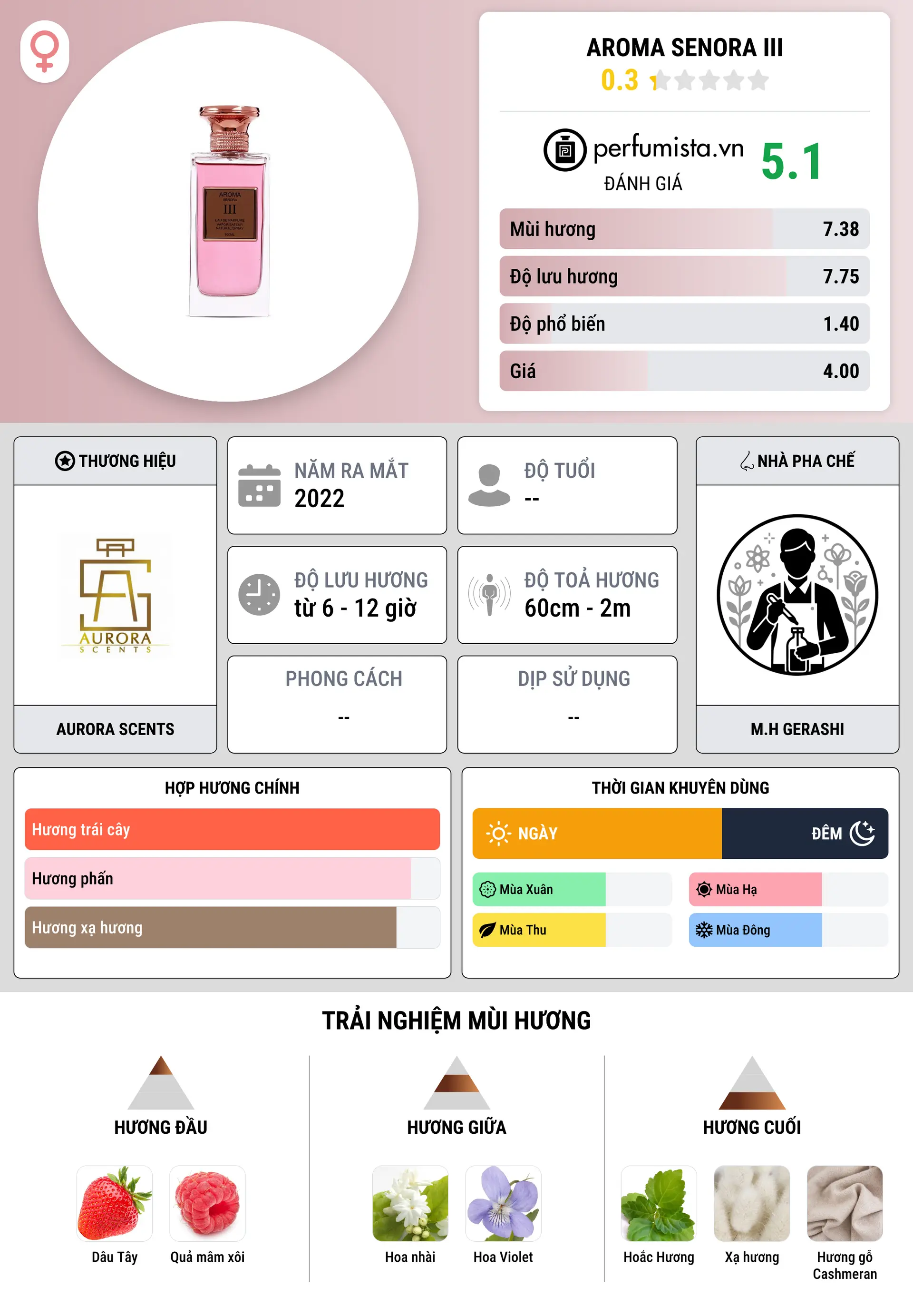 Thông tin chi tiết Aroma Senora III