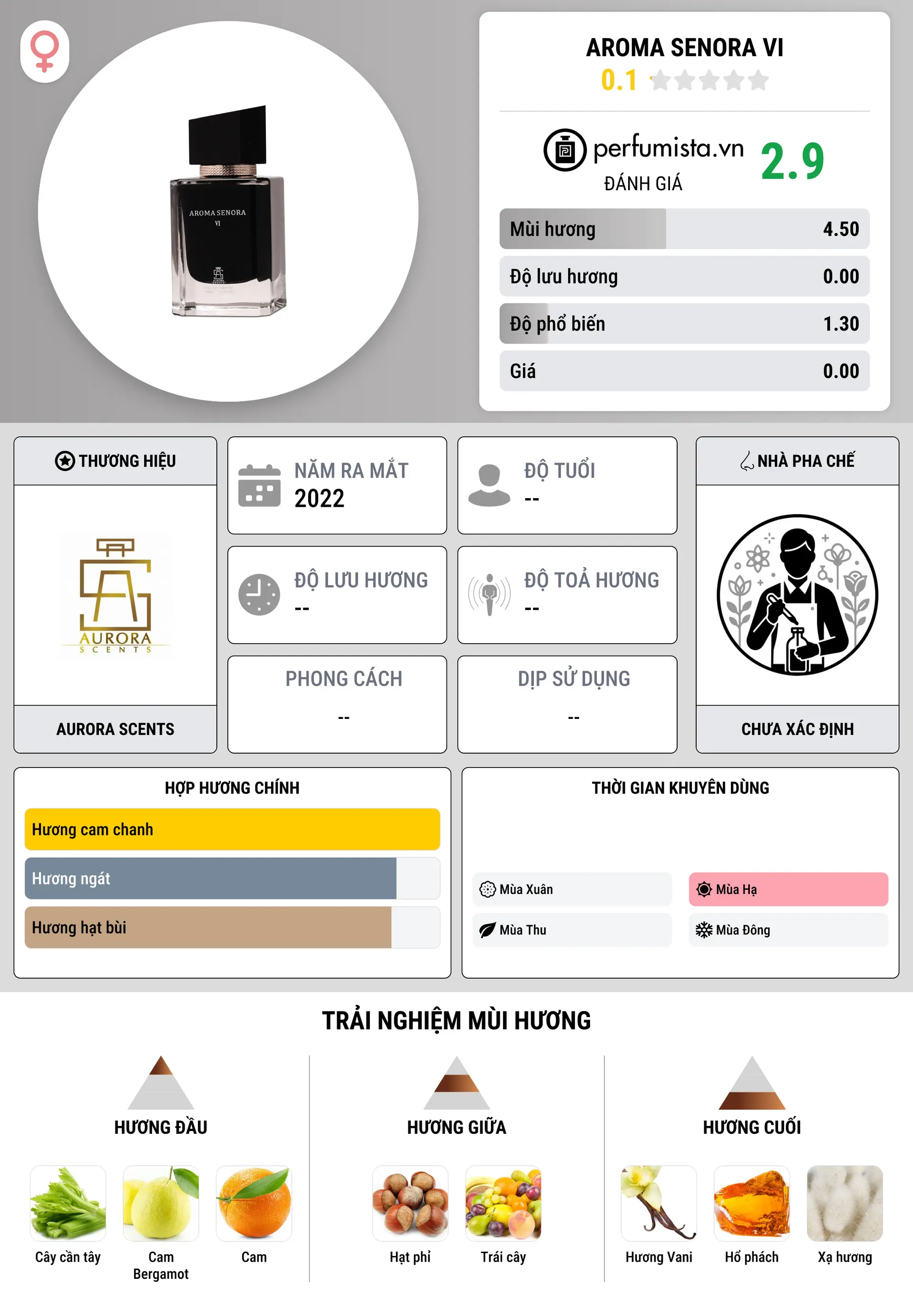 Thông tin chi tiết Aroma Senora VI