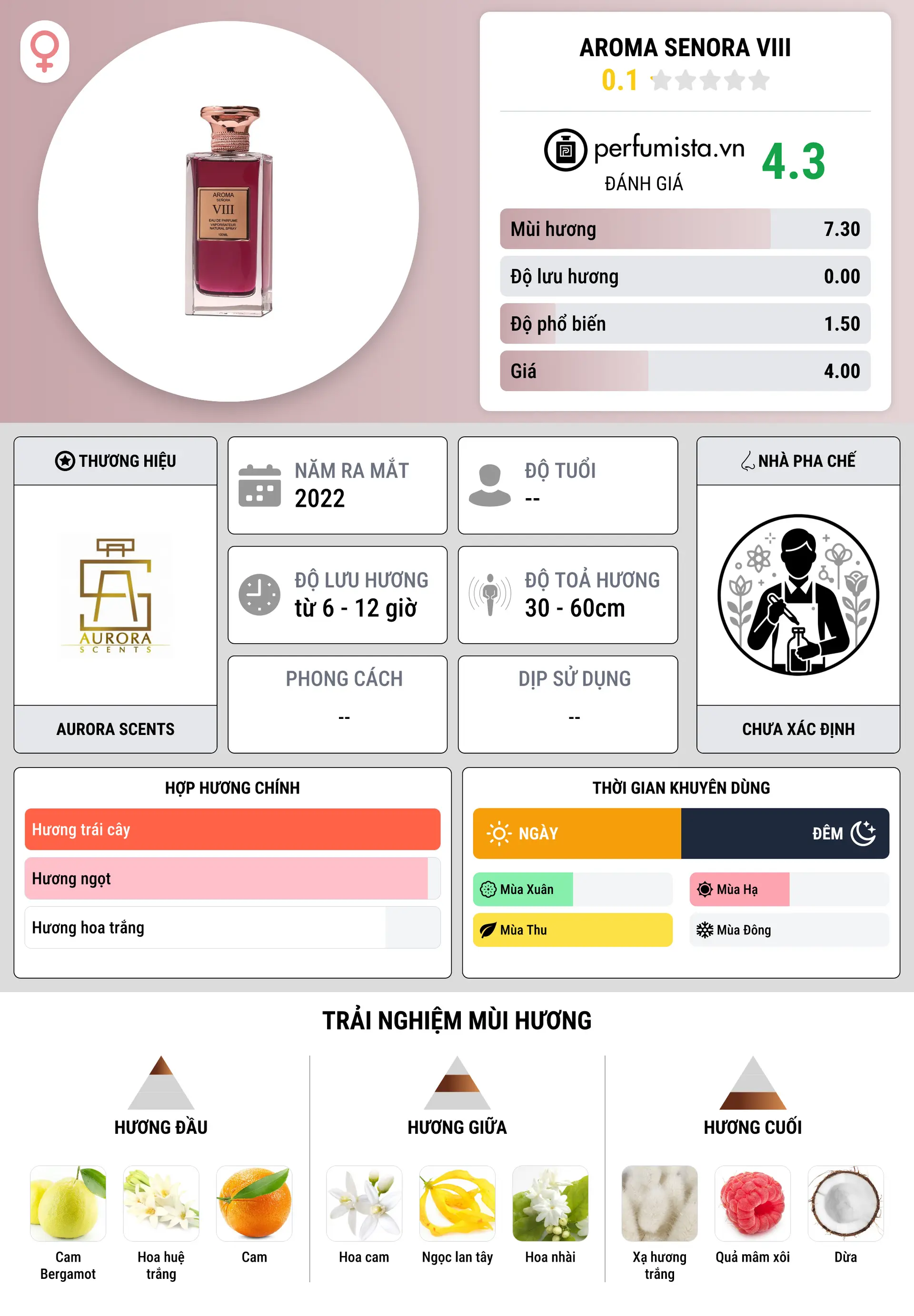 Thông tin chi tiết Aroma Senora VIII