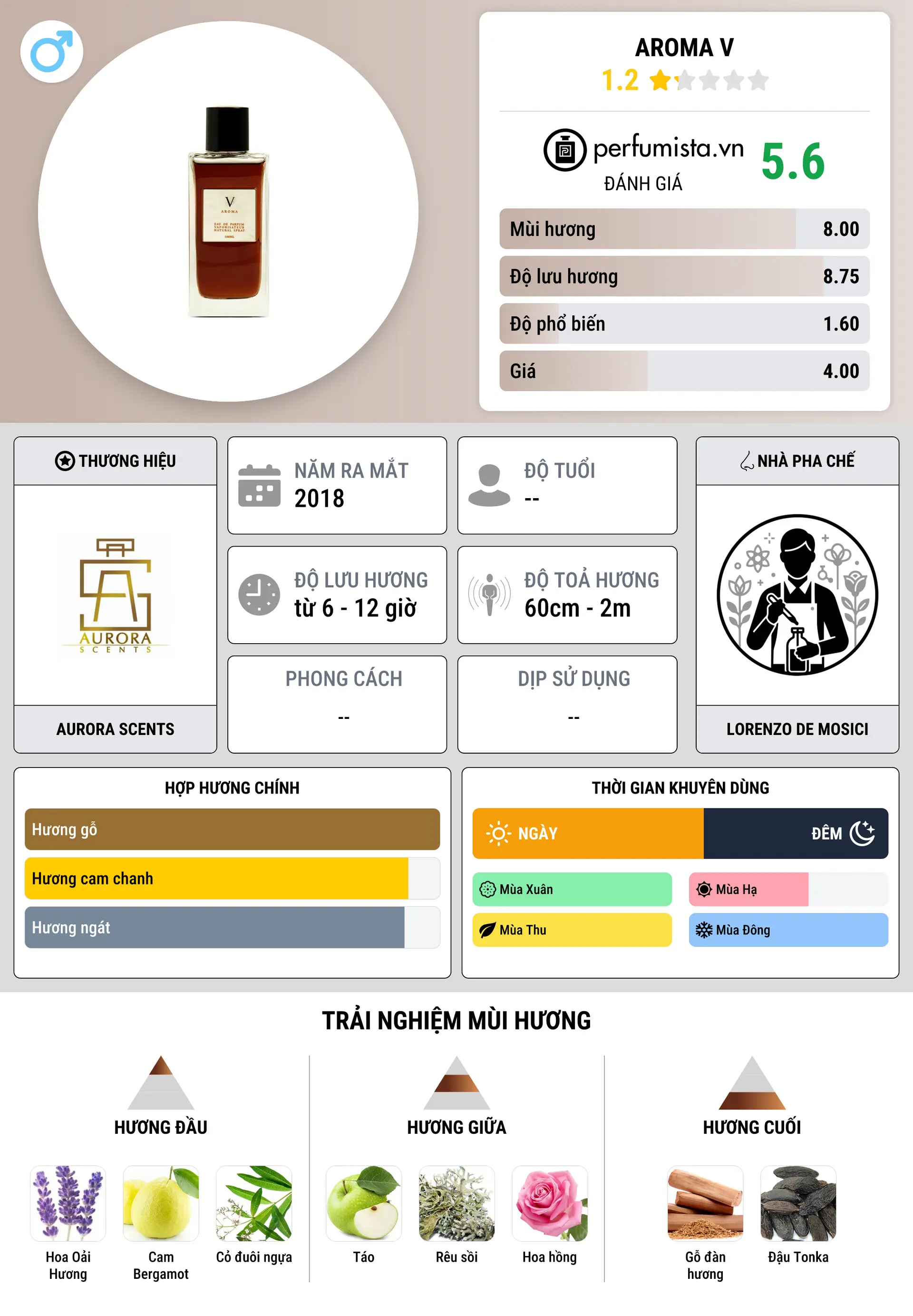 Thông tin chi tiết Aroma V