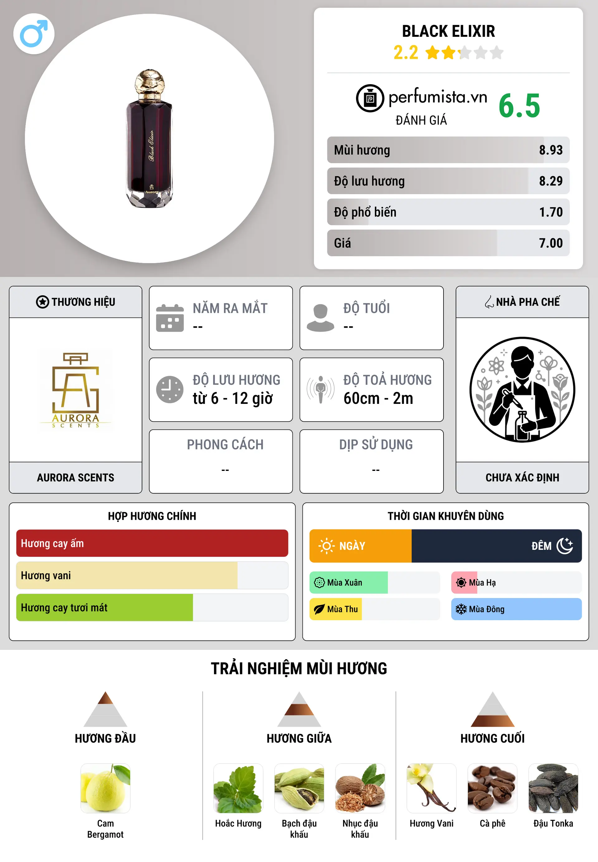 Thông tin chi tiết Black Elixir