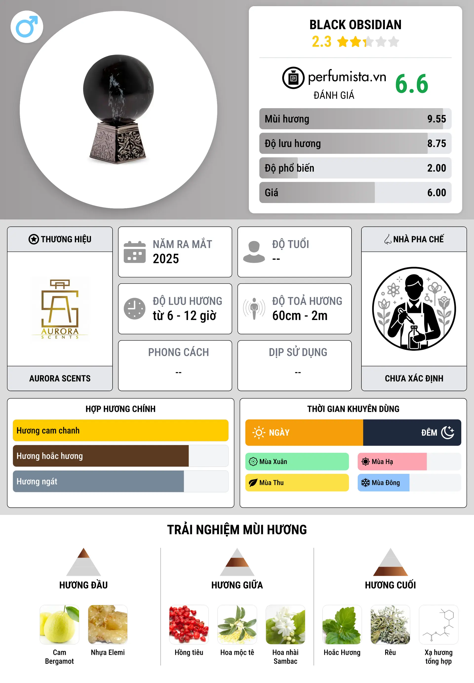 Thông tin chi tiết Black Obsidian
