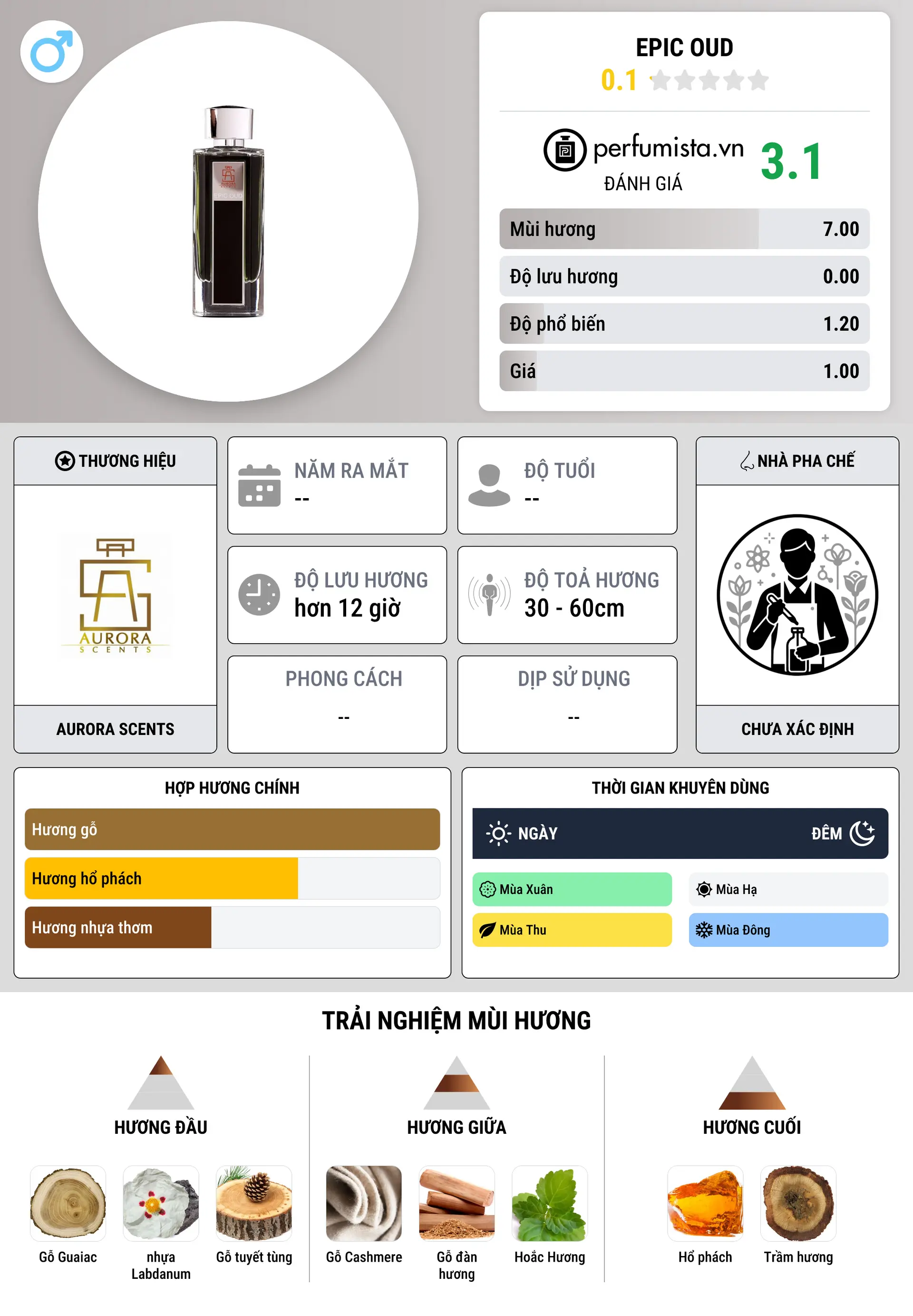 Thông tin chi tiết Epic Oud