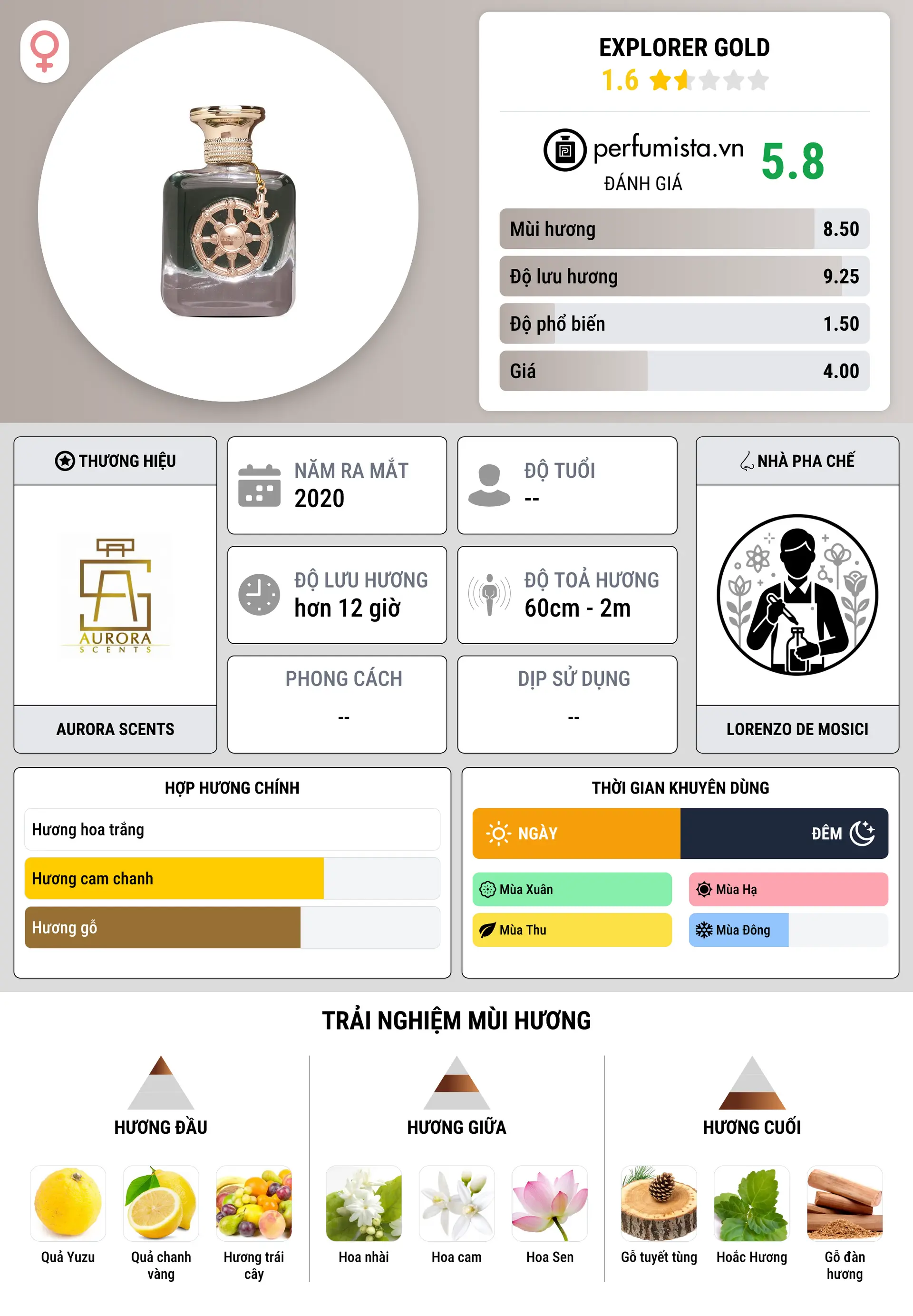 Thông tin chi tiết Explorer Gold