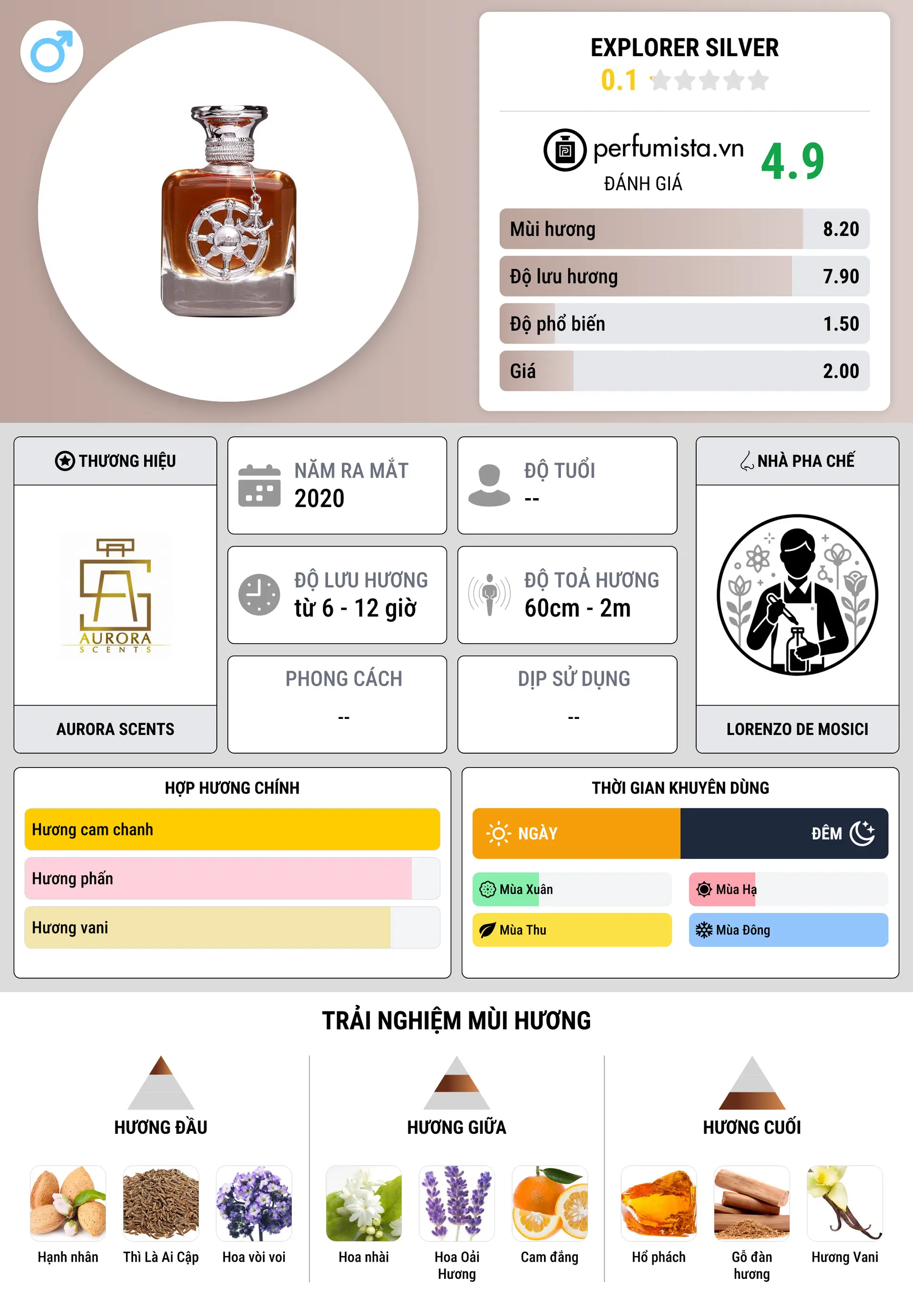 Thông tin chi tiết Explorer Silver