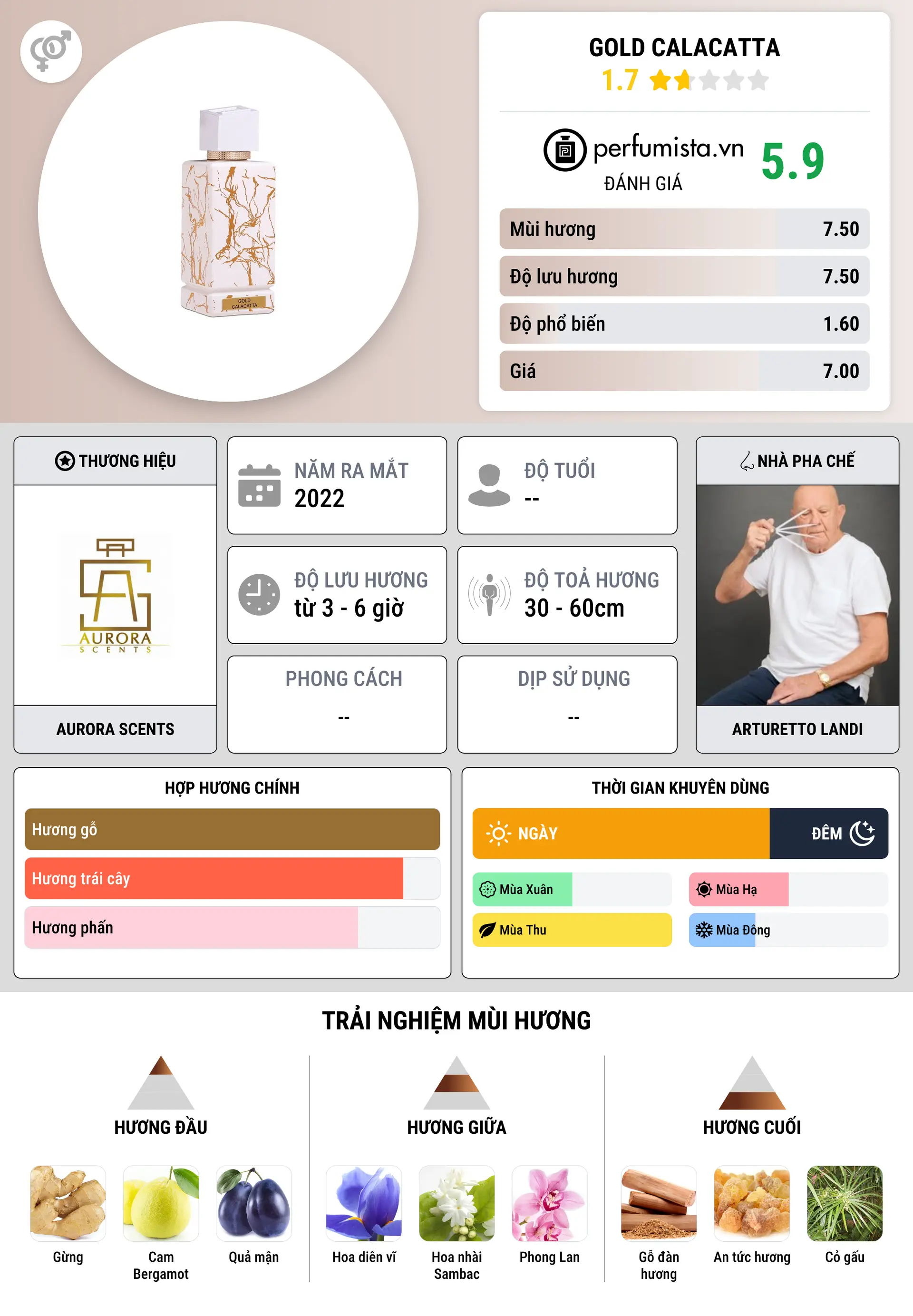 Thông tin chi tiết Gold Calacatta