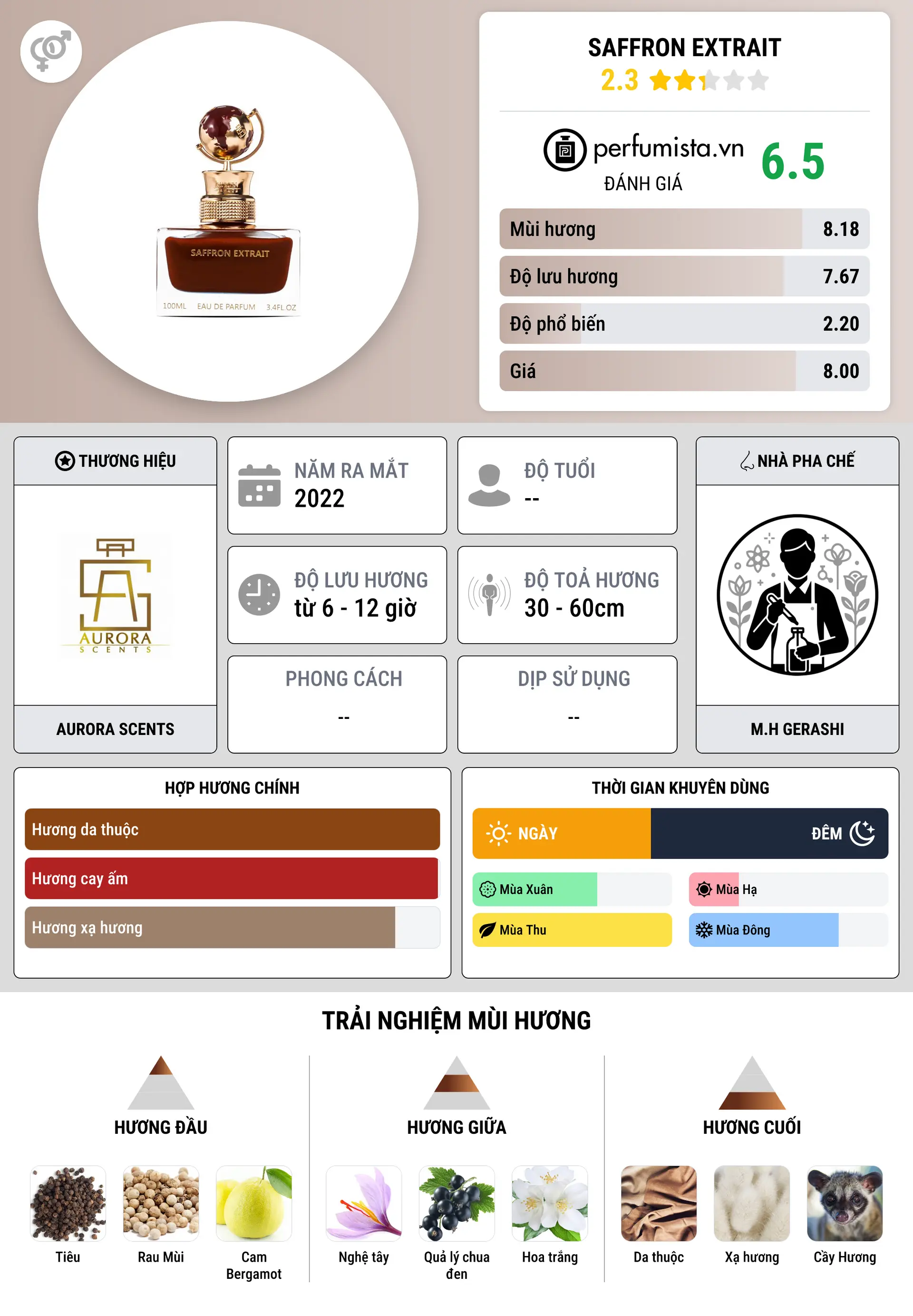Thông tin chi tiết Saffron Extrait