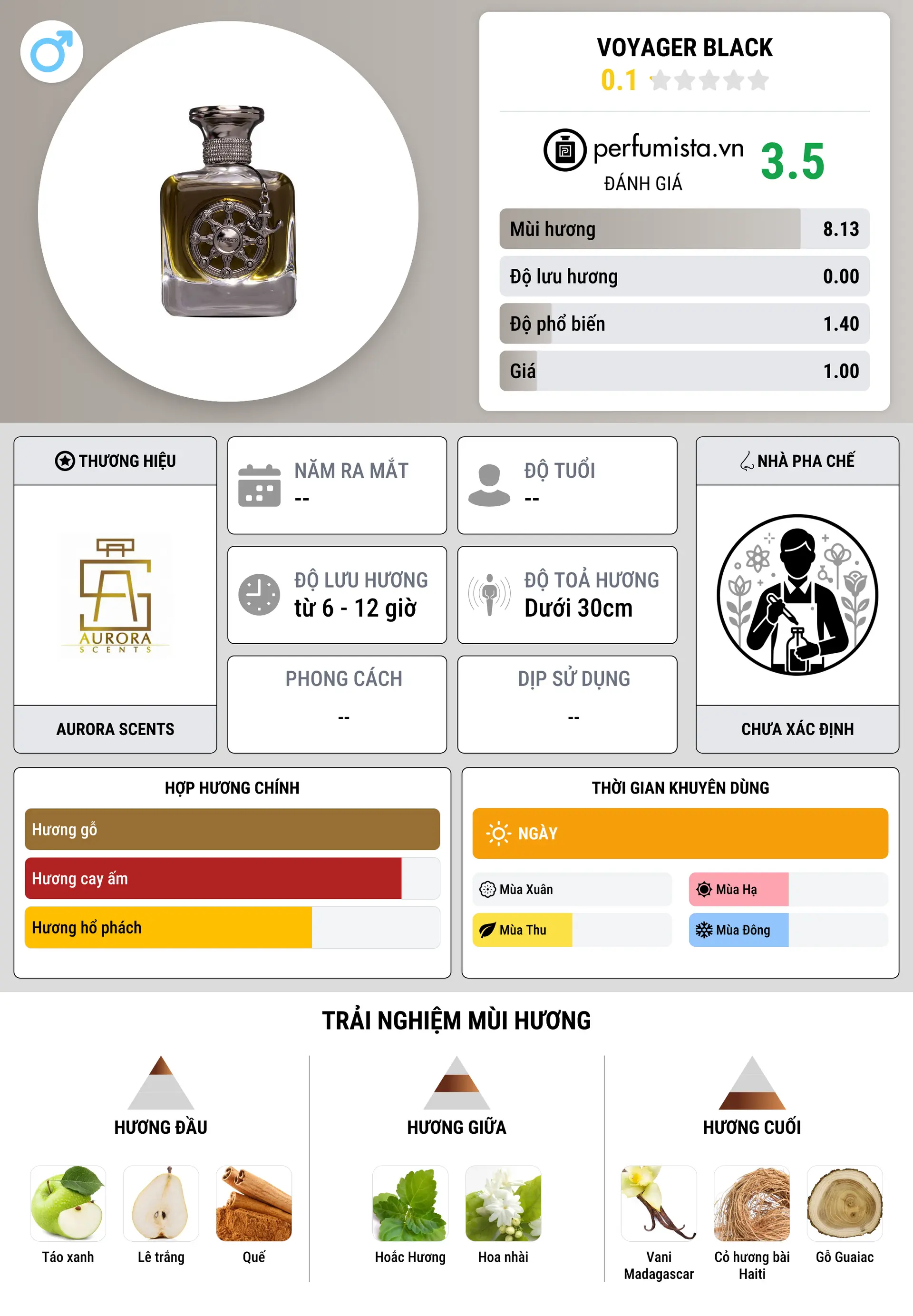 Thông tin chi tiết Voyager Black