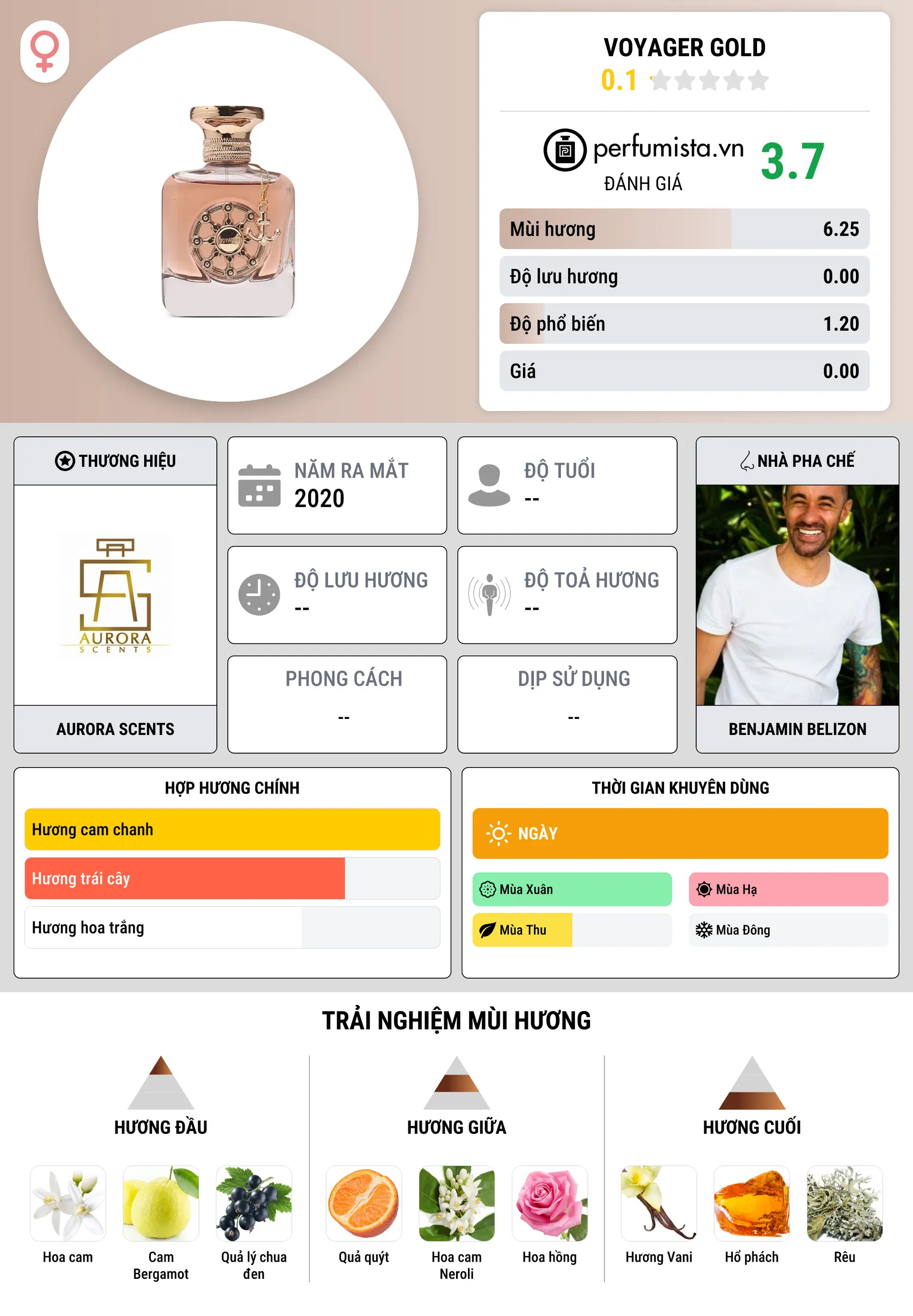 Thông tin chi tiết Voyager Gold