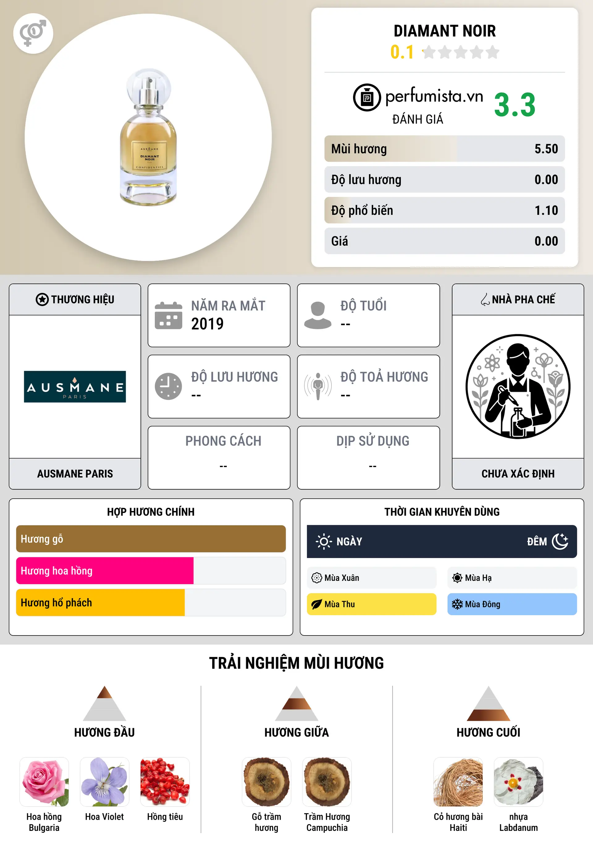 Thông tin chi tiết Diamant Noir