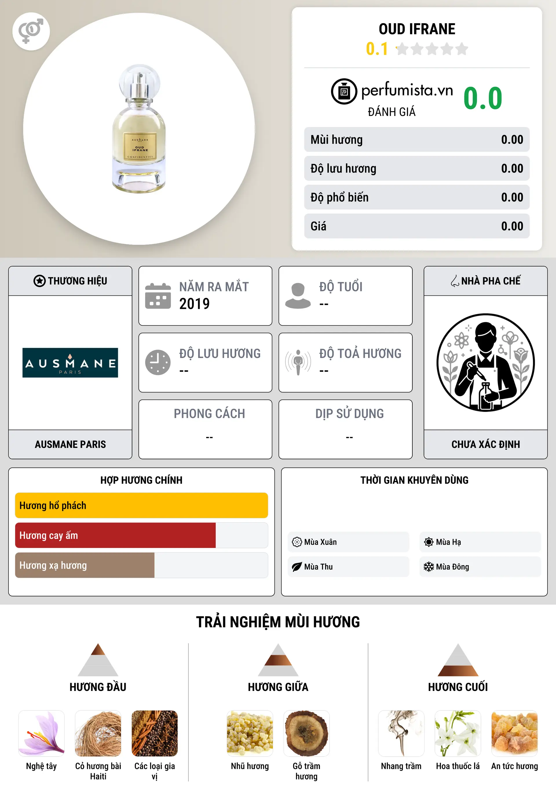 Thông tin chi tiết Oud Ifrane