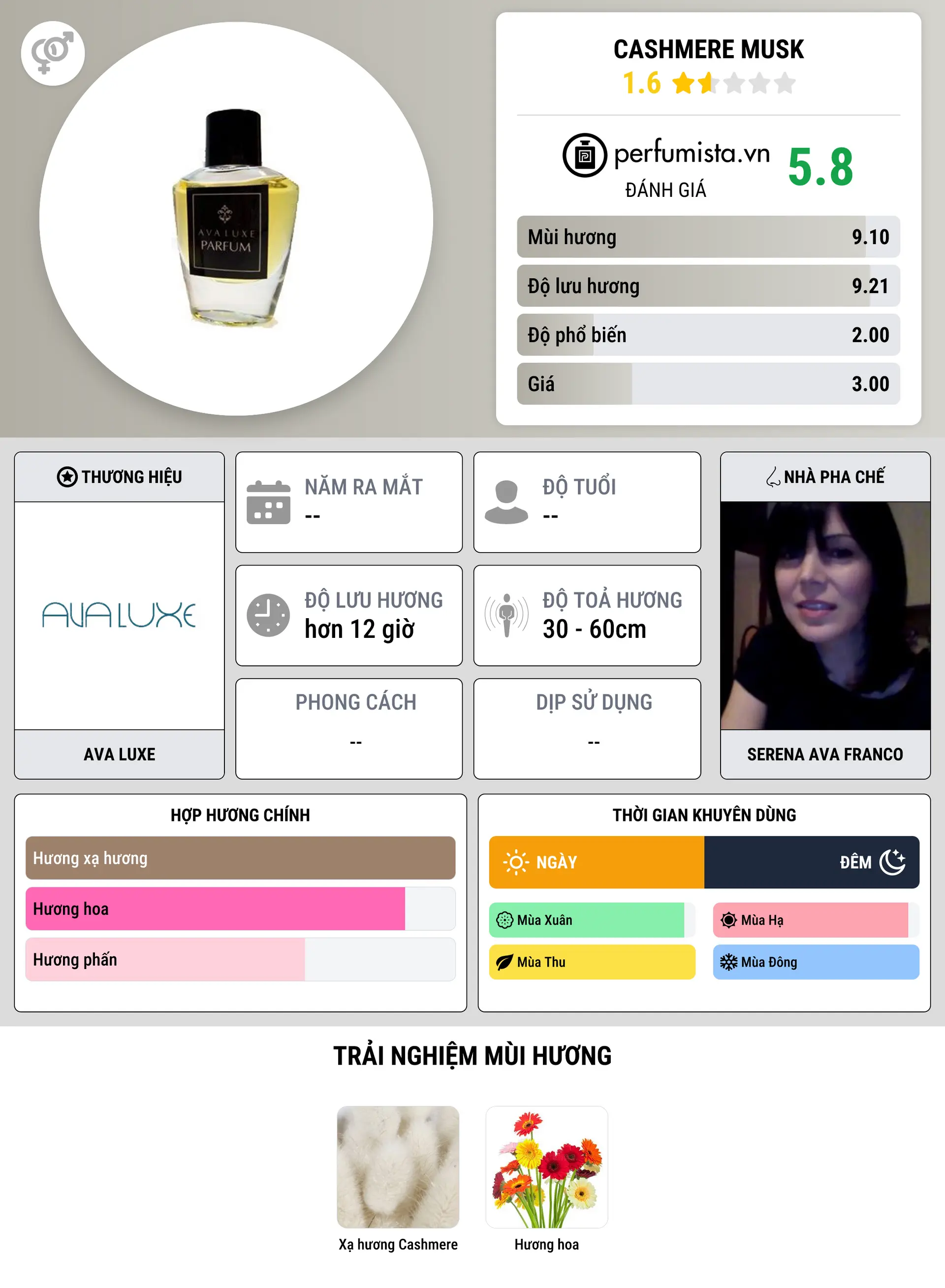Thông tin chi tiết Cashmere Musk