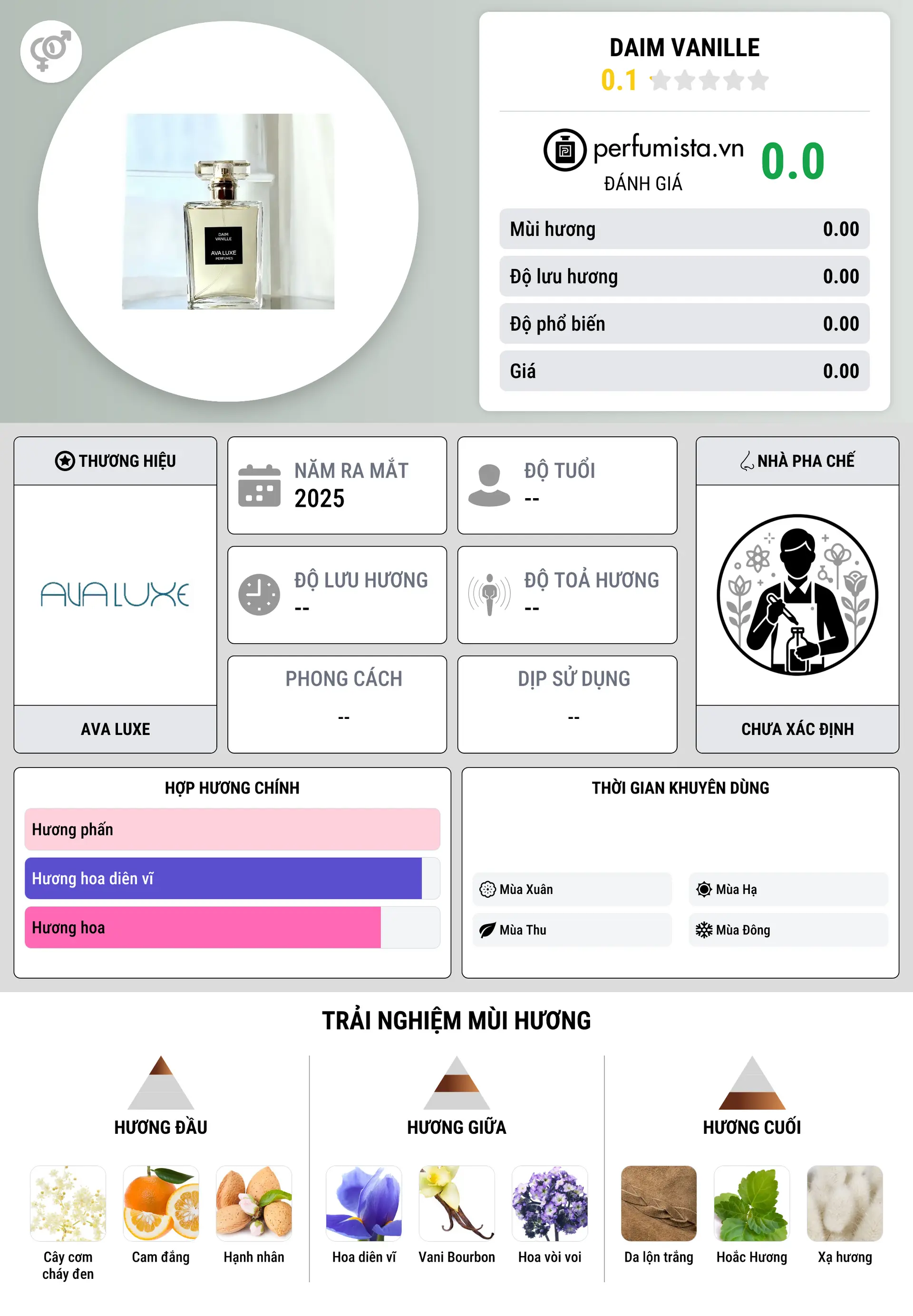 Thông tin chi tiết Daim Vanille