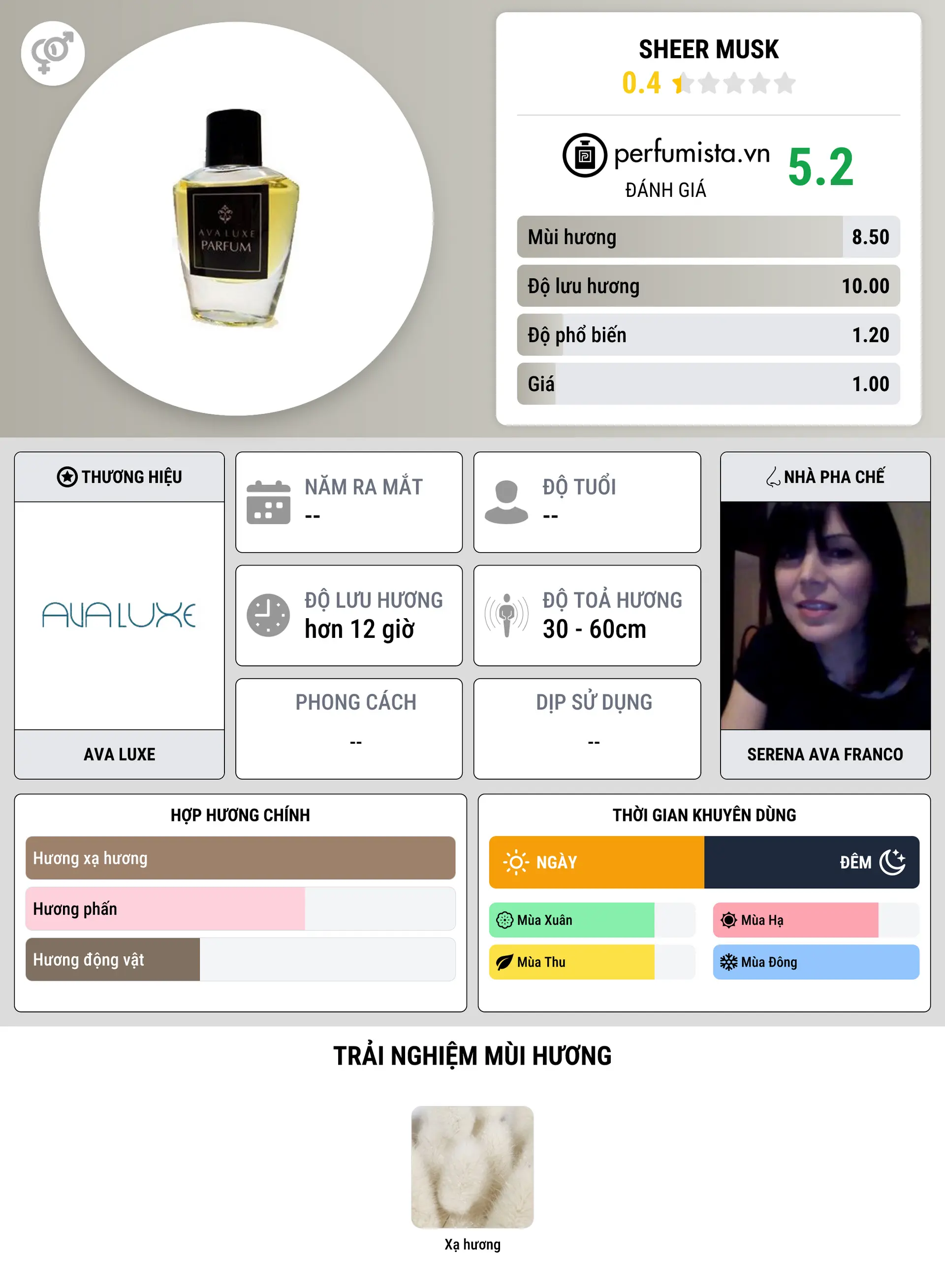 Thông tin chi tiết Sheer Musk
