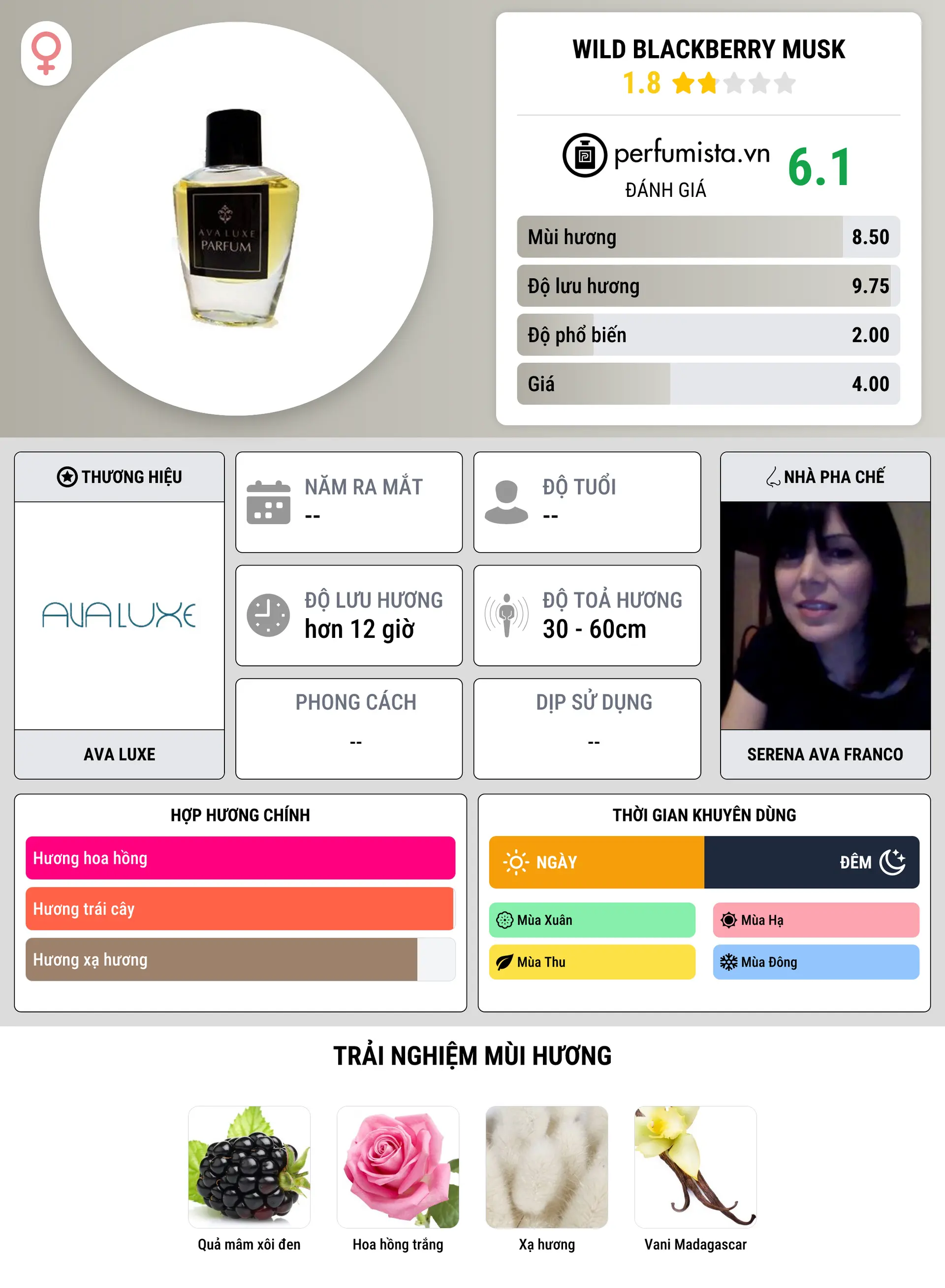 Thông tin chi tiết Wild Blackberry Musk
