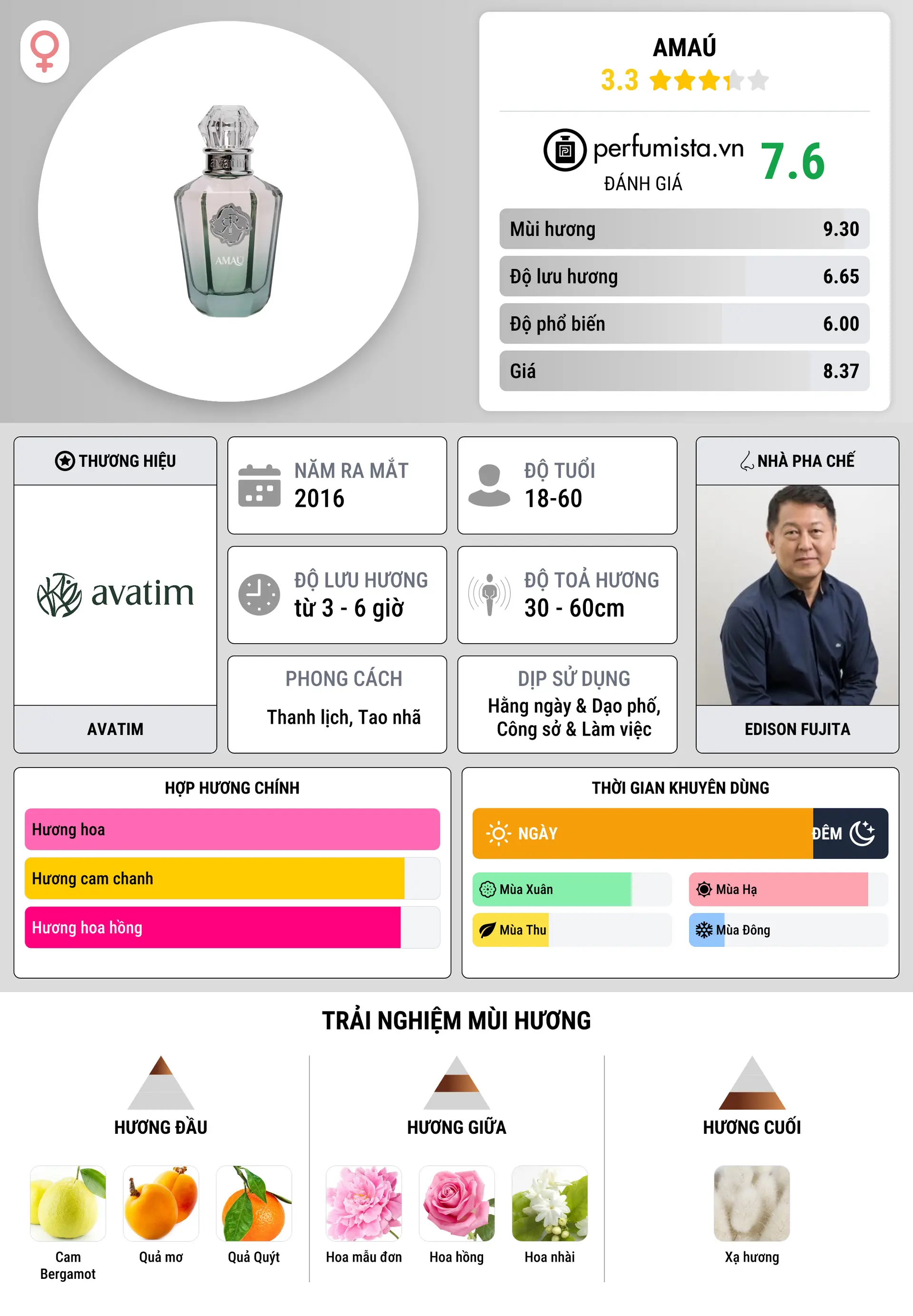Thông tin chi tiết Amaú