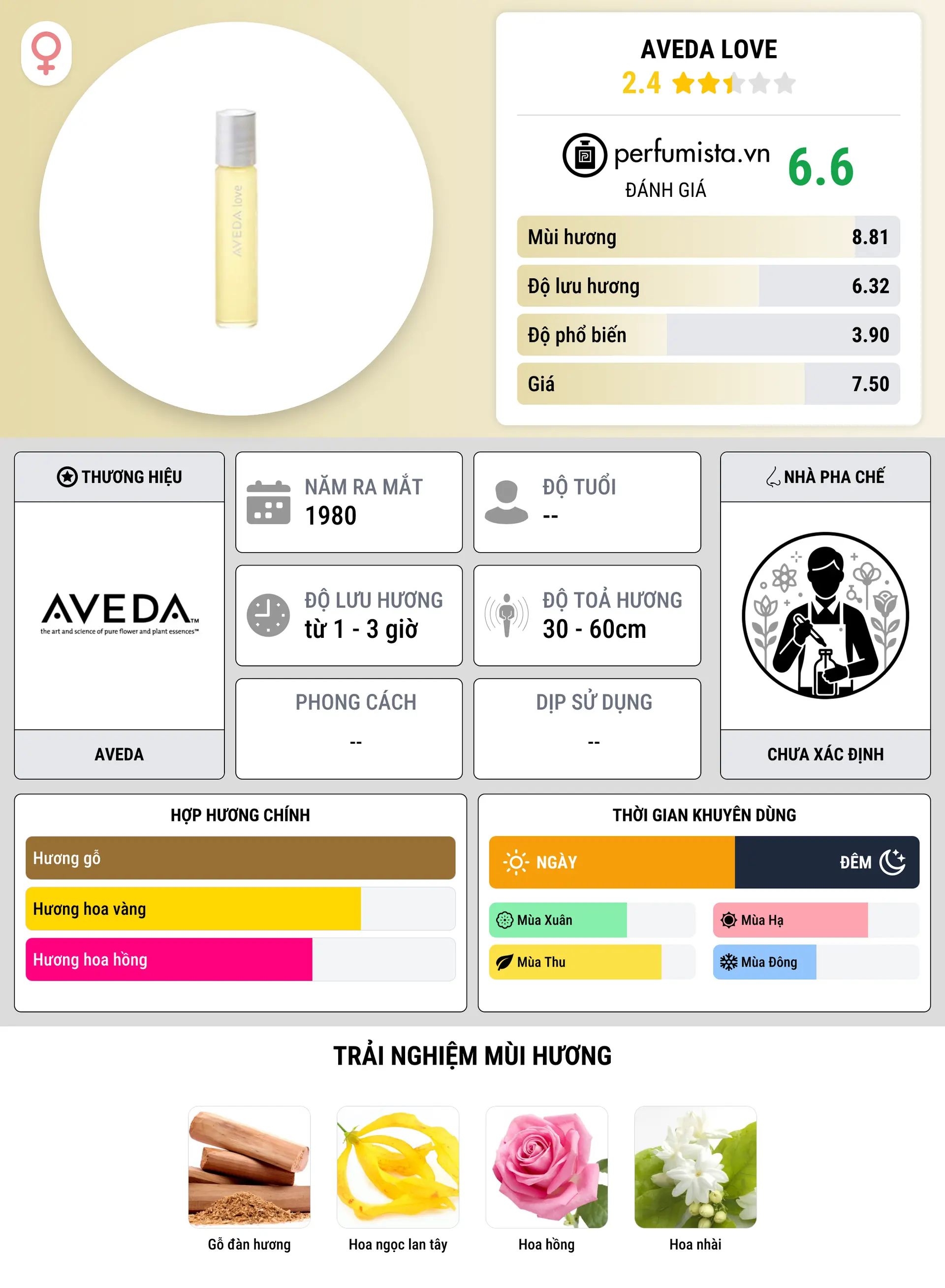 Thông tin chi tiết Aveda Love