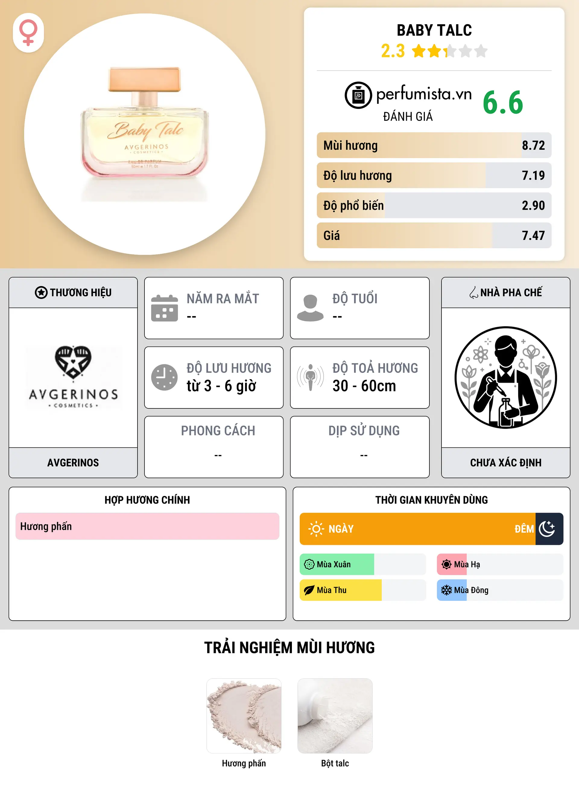 Thông tin chi tiết Baby Talc