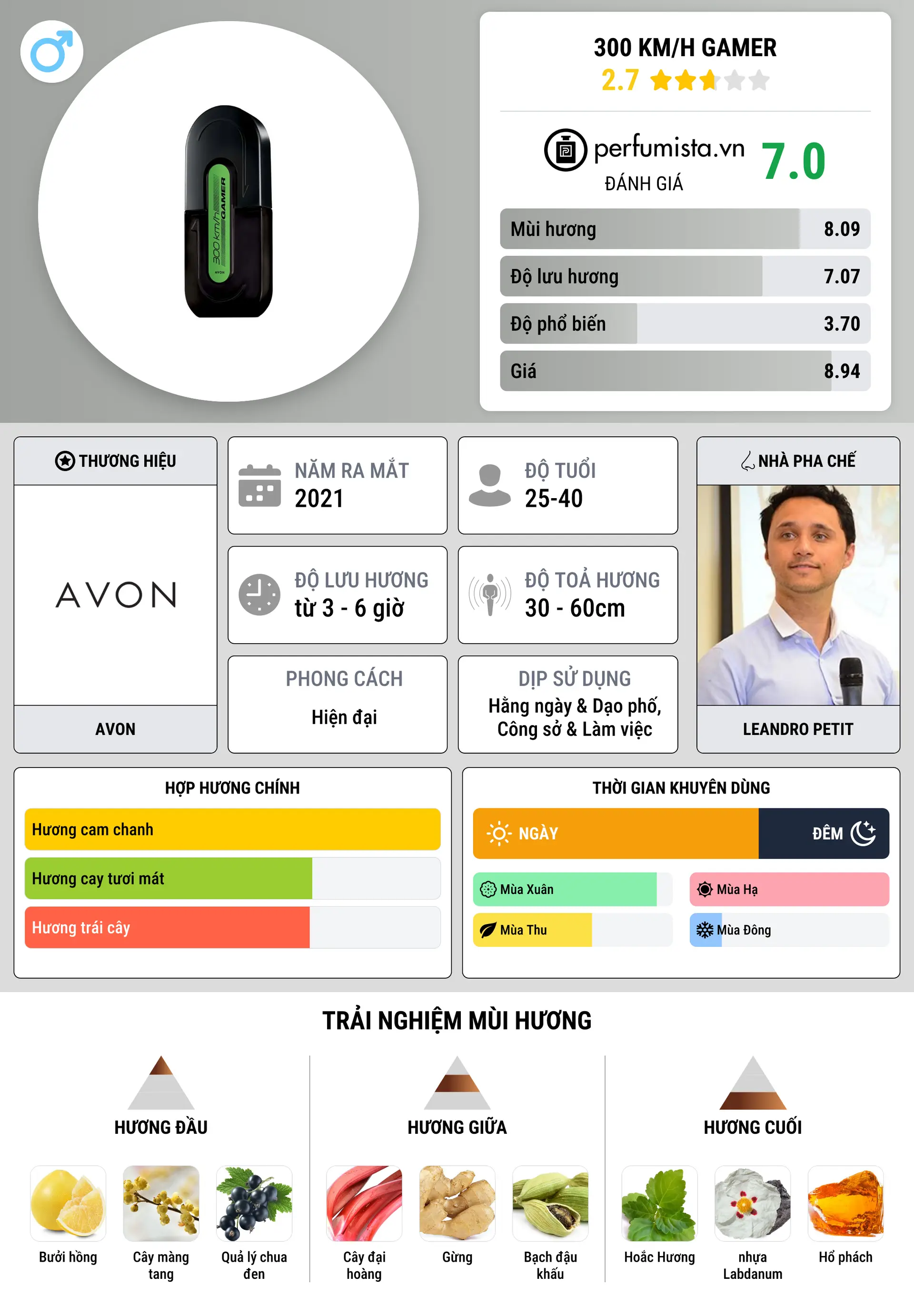Thông tin chi tiết 300 Km/h Gamer