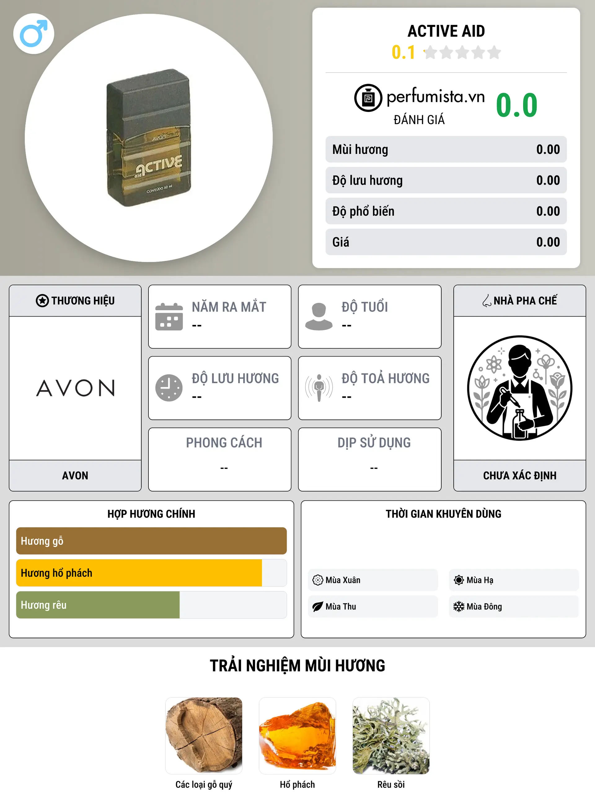 Thông tin chi tiết Active Aid
