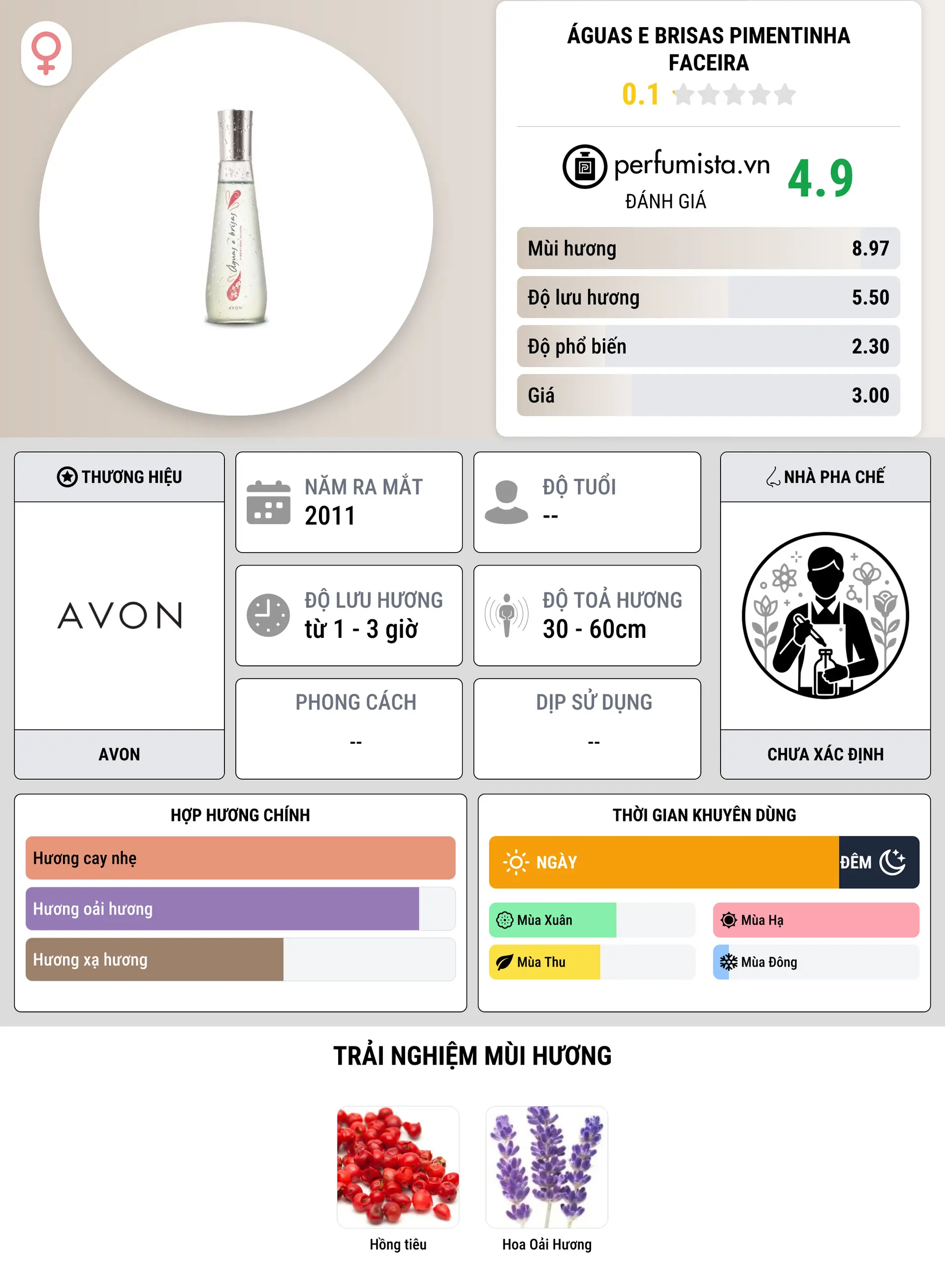 Thông tin chi tiết Águas e Brisas Pimentinha Faceira