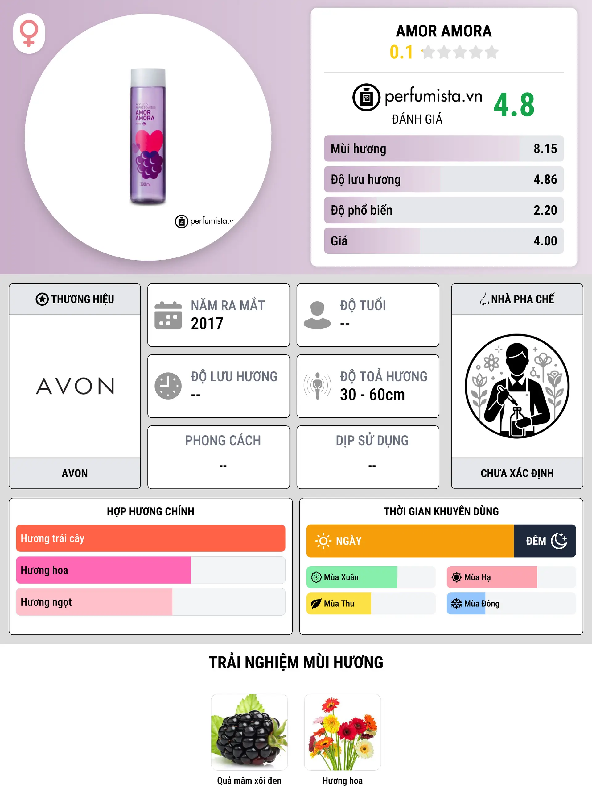 Thông tin chi tiết Amor Amora