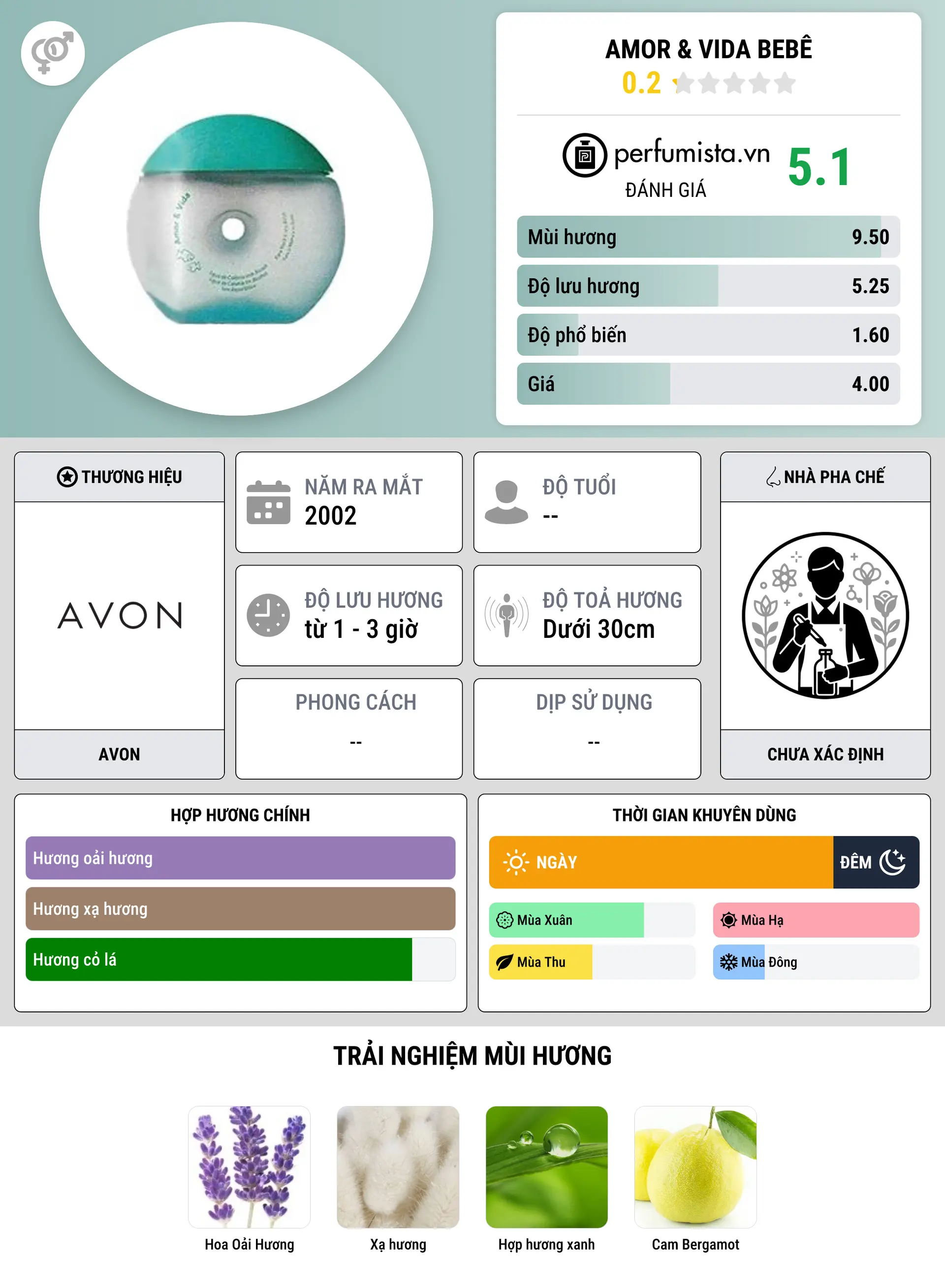 Thông tin chi tiết Amor & Vida Bebê